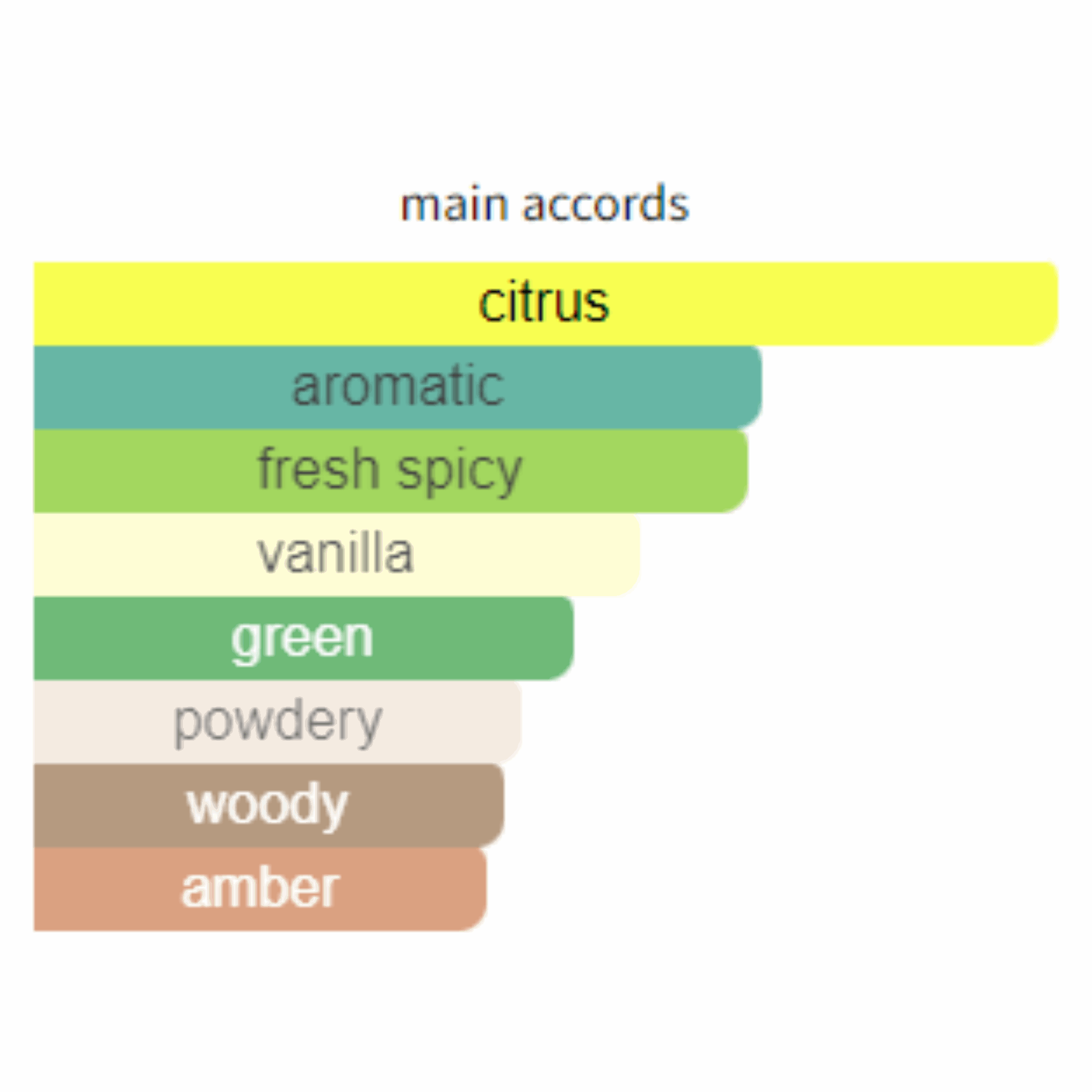 Calvin Klein CK IN 2 U for Her EDT 100ml - Jango Mall