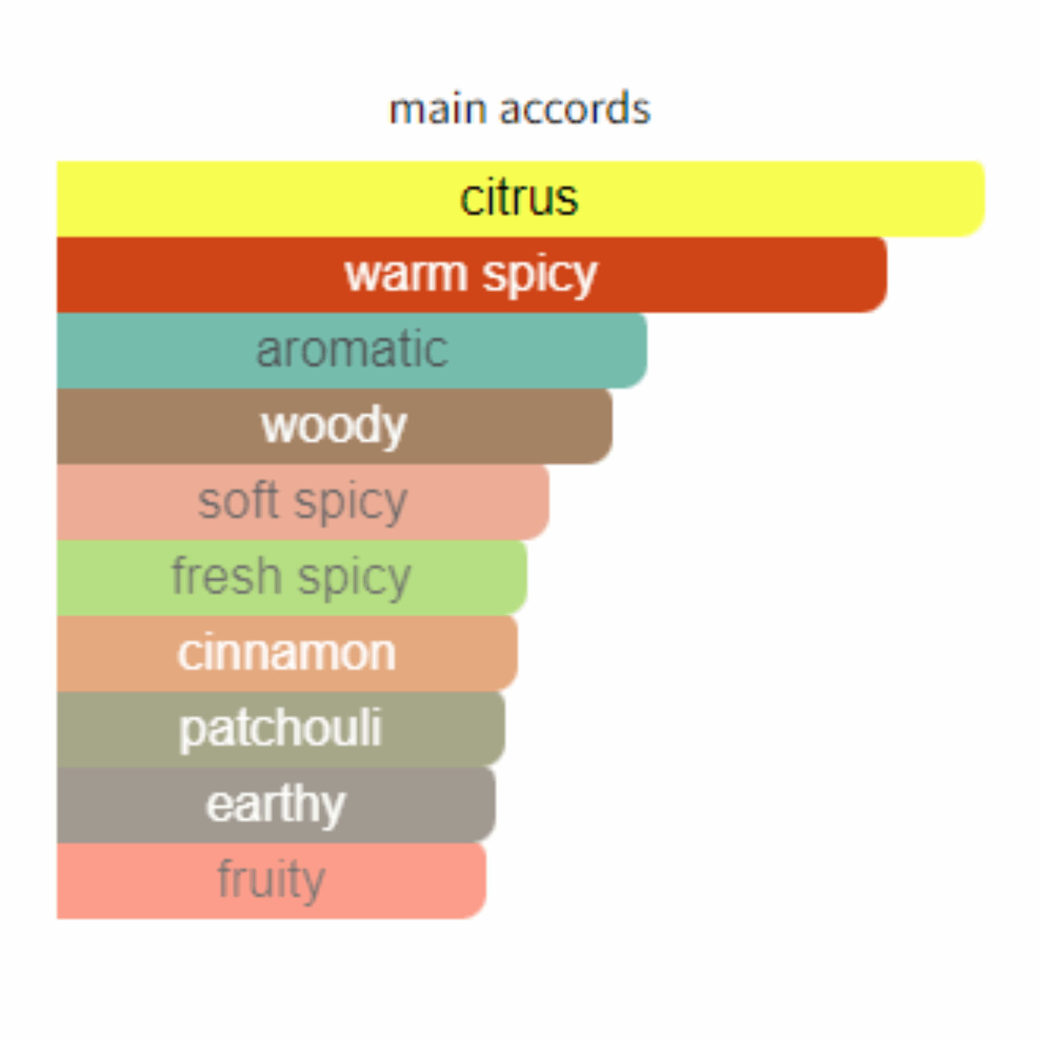 Creed Aventus Absolu Tester for Men Edp 75ml - Jango Mall