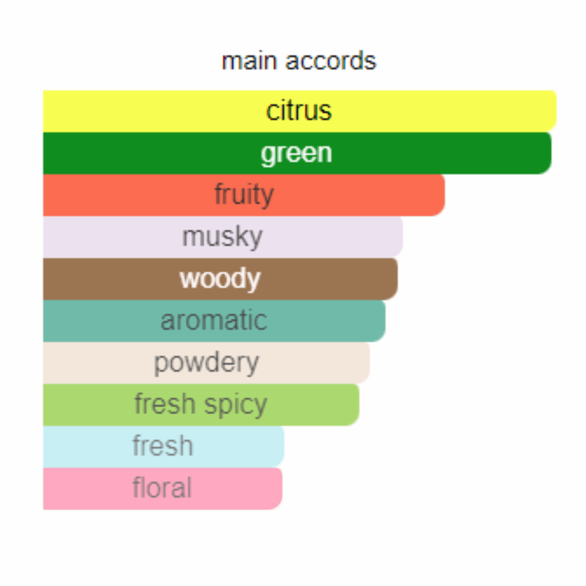 Creed Silver Mountain Water for Women and Men Edp 100ml - Jango Mall