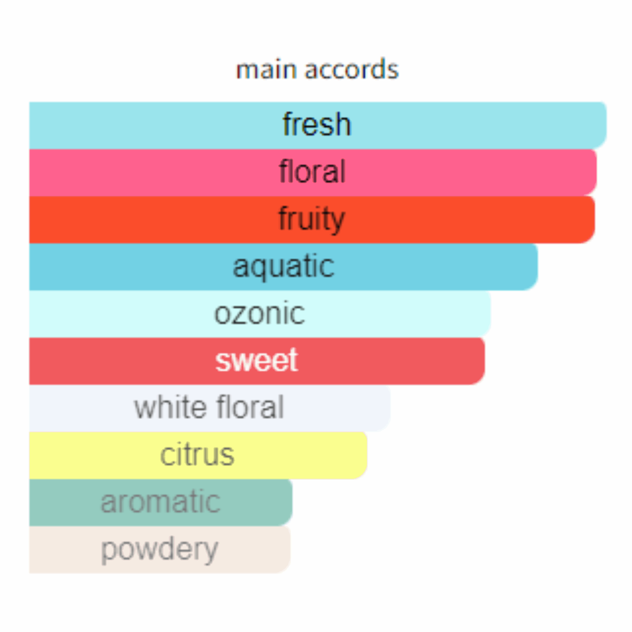 Davidoff Cool Water Women Edt 100ML - Jango Mall