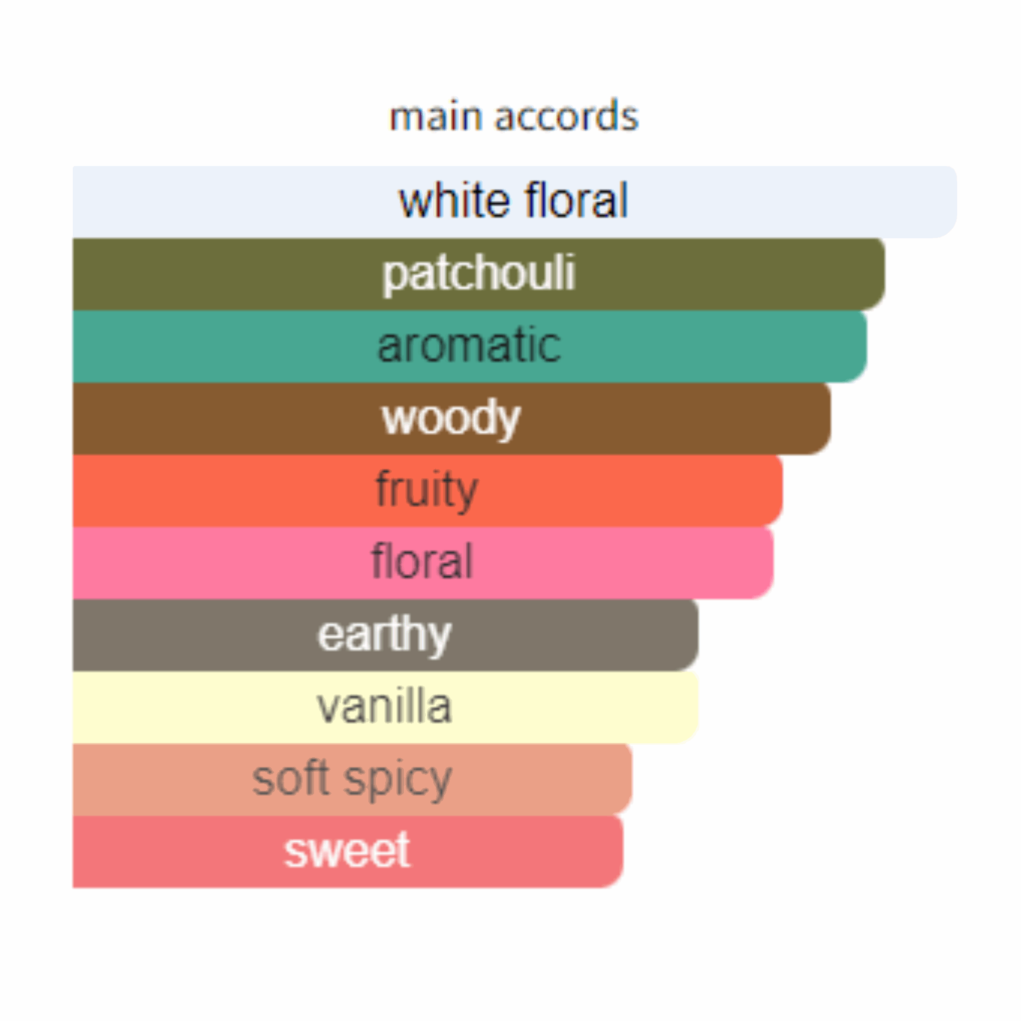 Gucci Rush for Women Edt 75ml - Jango Mall