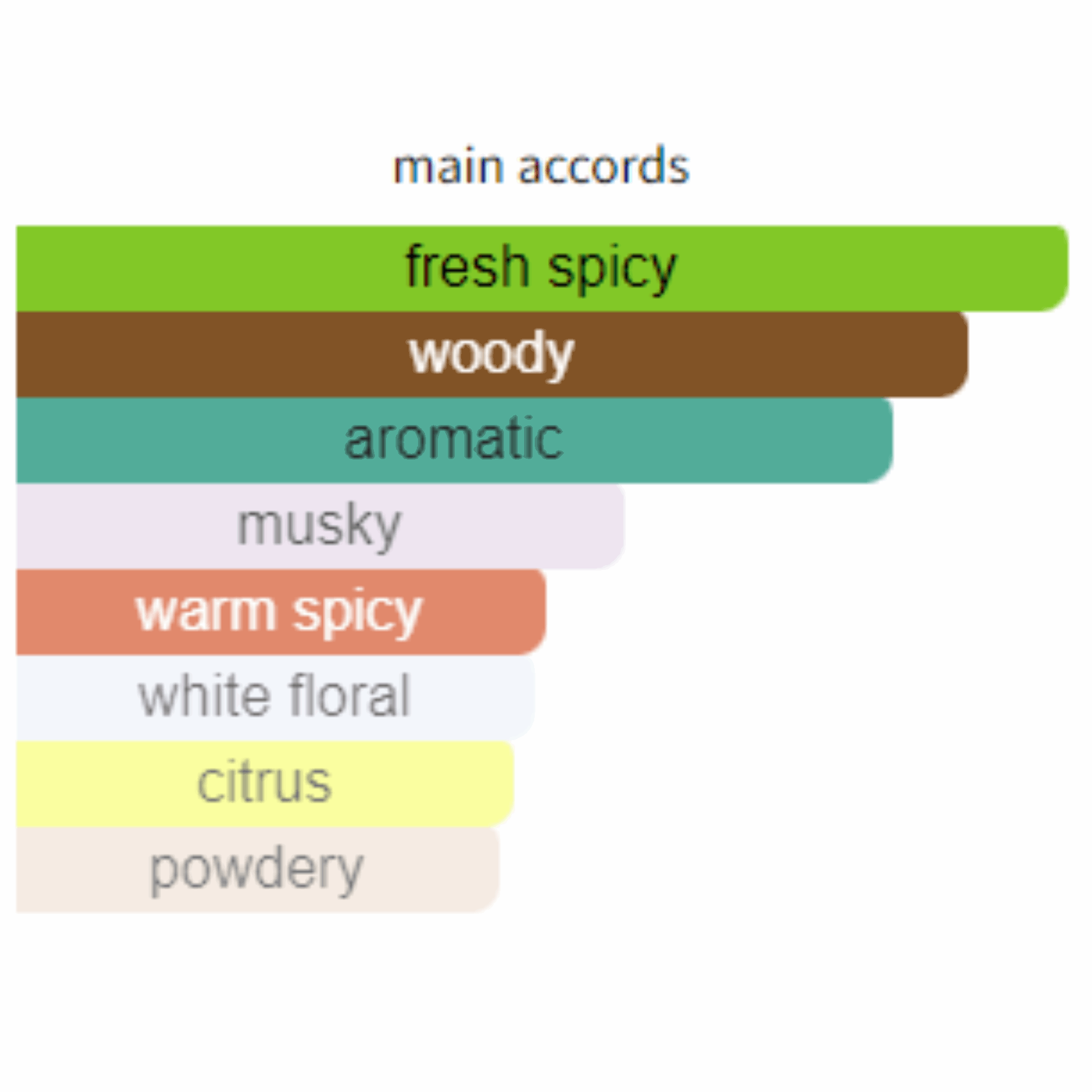 Guess Dare for Men Edt 100ml - Jango Mall