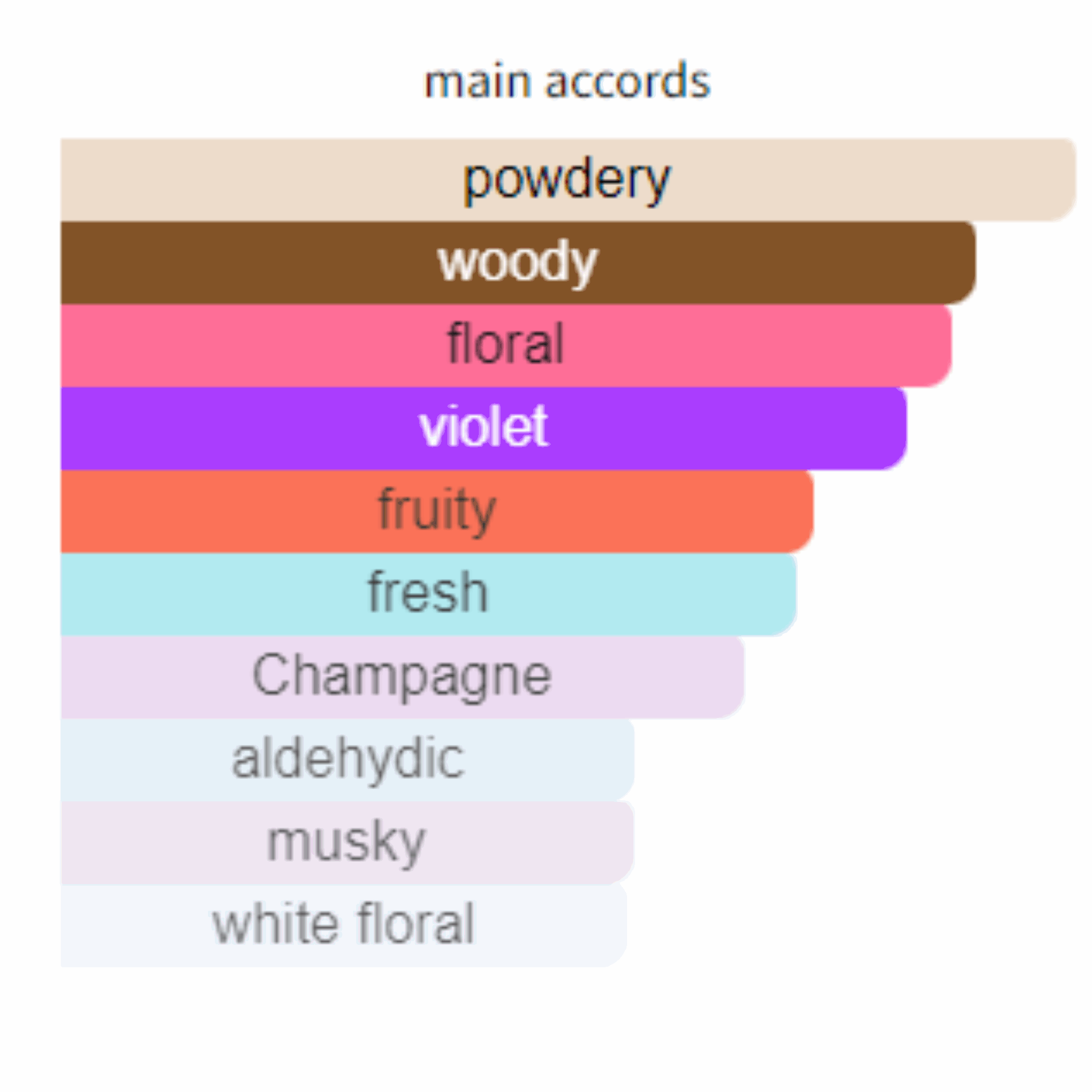 Guess Girl Belle Edt 100ml - Jango Mall