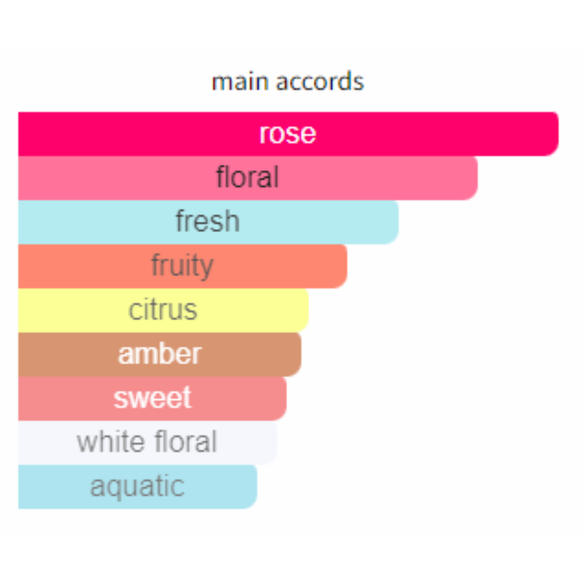 Juicy Couture Viva La Rose for Women Edp 100ml - Jango Mall