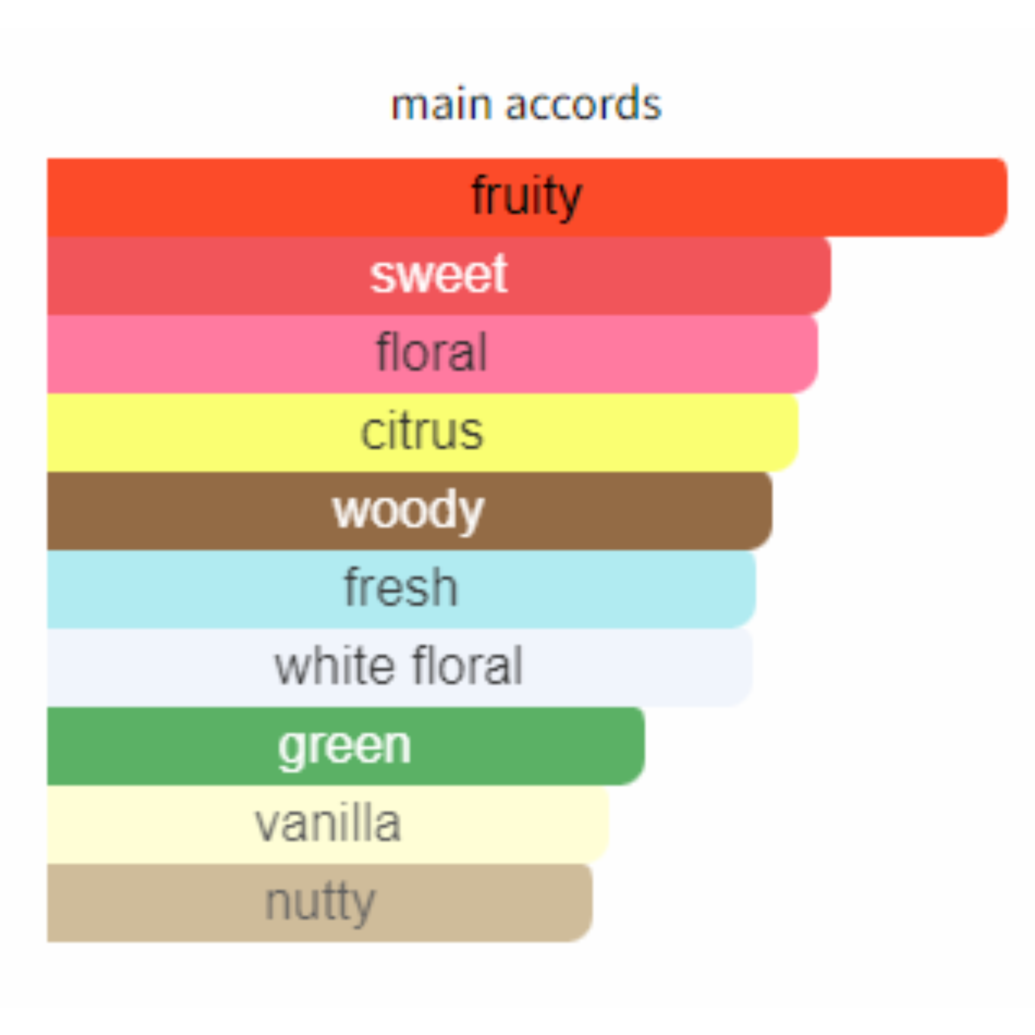 Mercedes-Benz Woman In Red Edp 90ml - Jango Mall