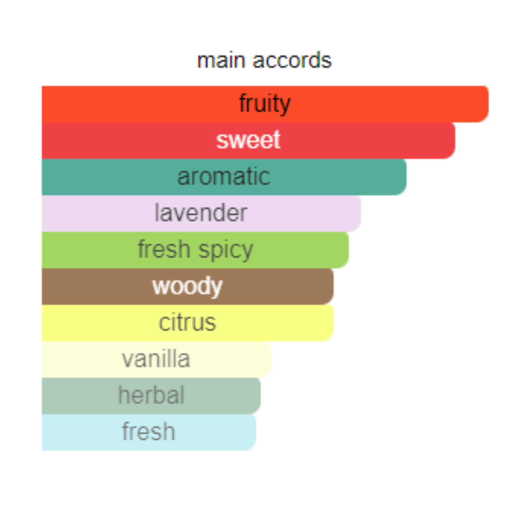 Montblanc Legend for Men Edt 100ml - Jango Mall