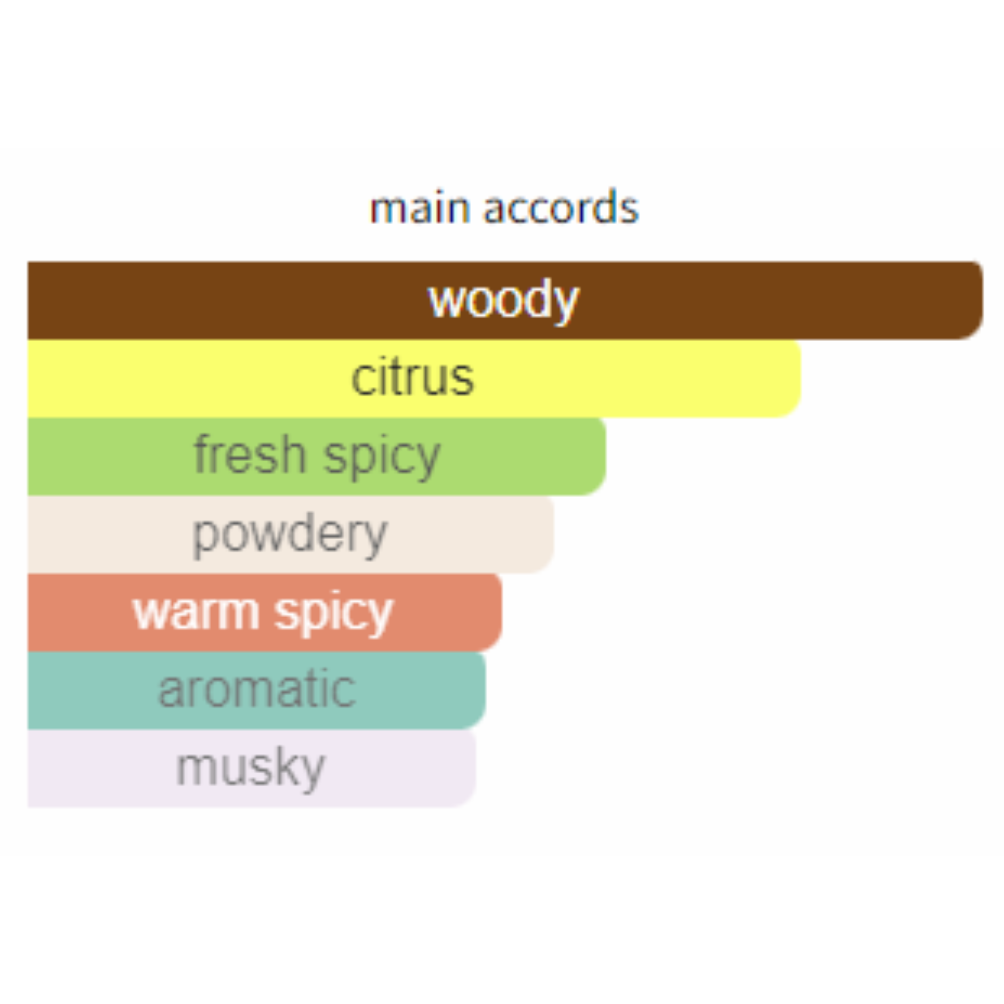 Montblanc Starwalker for Men Edt 75ml - Jango Mall