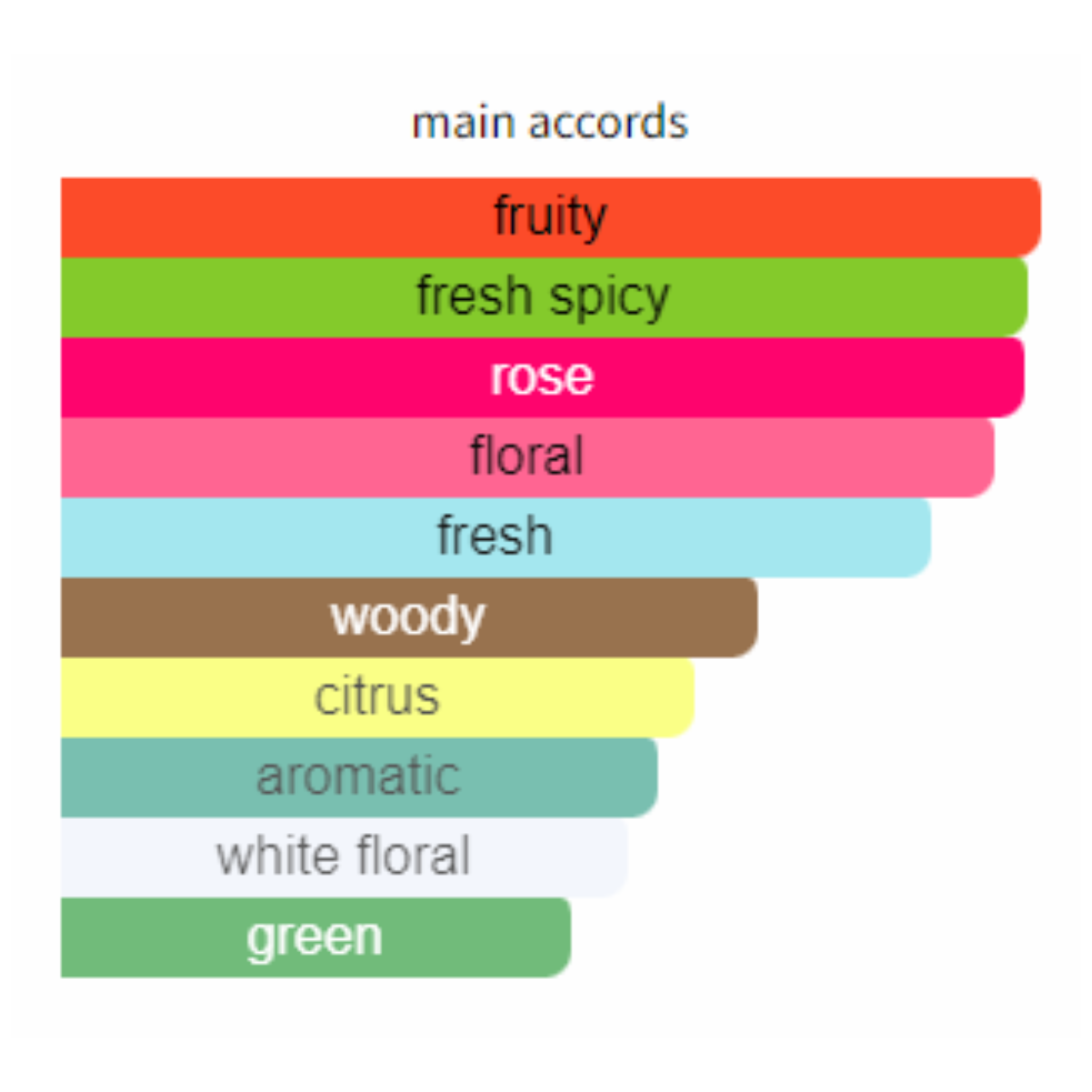 My Burberry Blush For Women Edp 90ml - Jango Mall