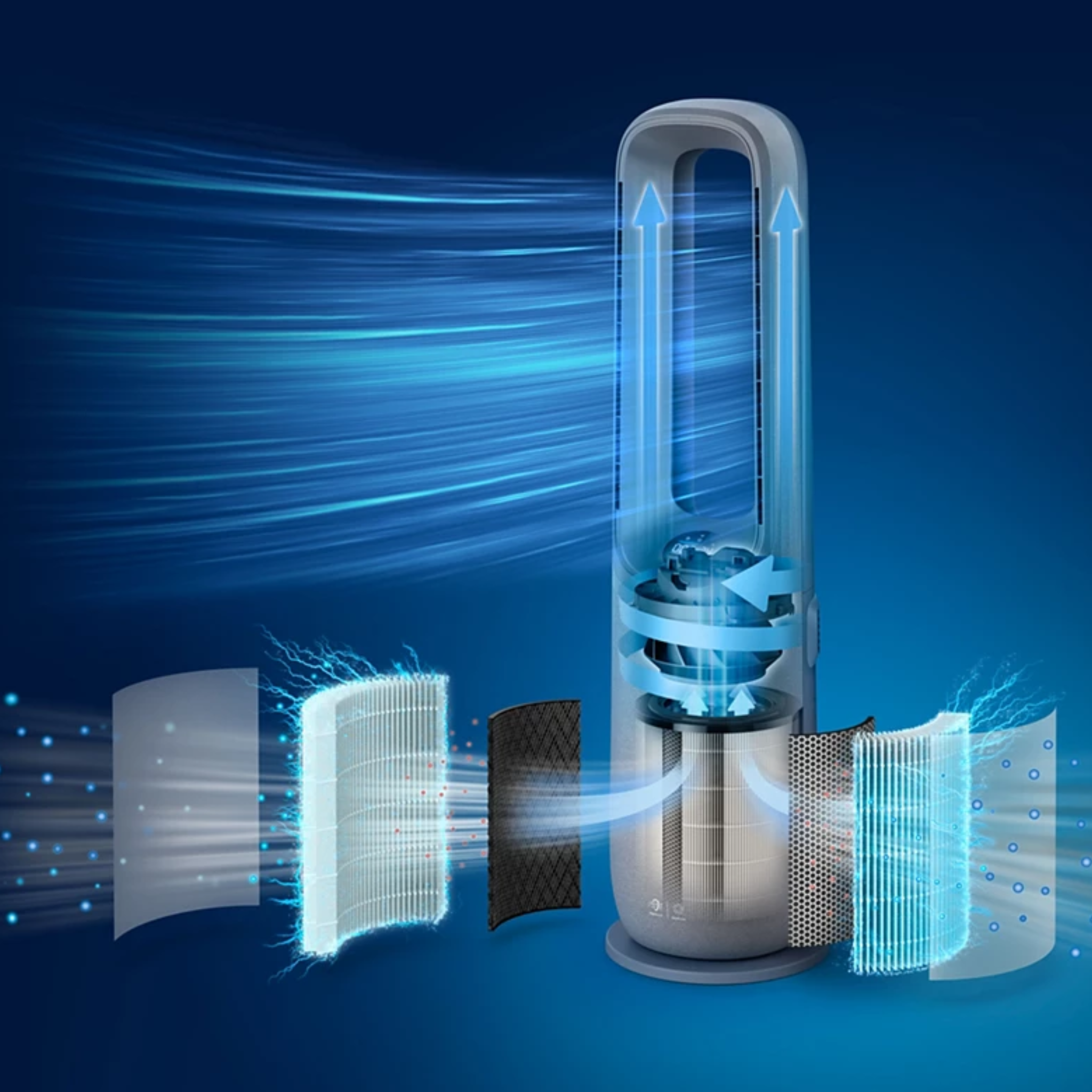 Philips Air Performer 7000 series 2-in-1 Air Purifier and Fan AMF765/30 - Jango Mall