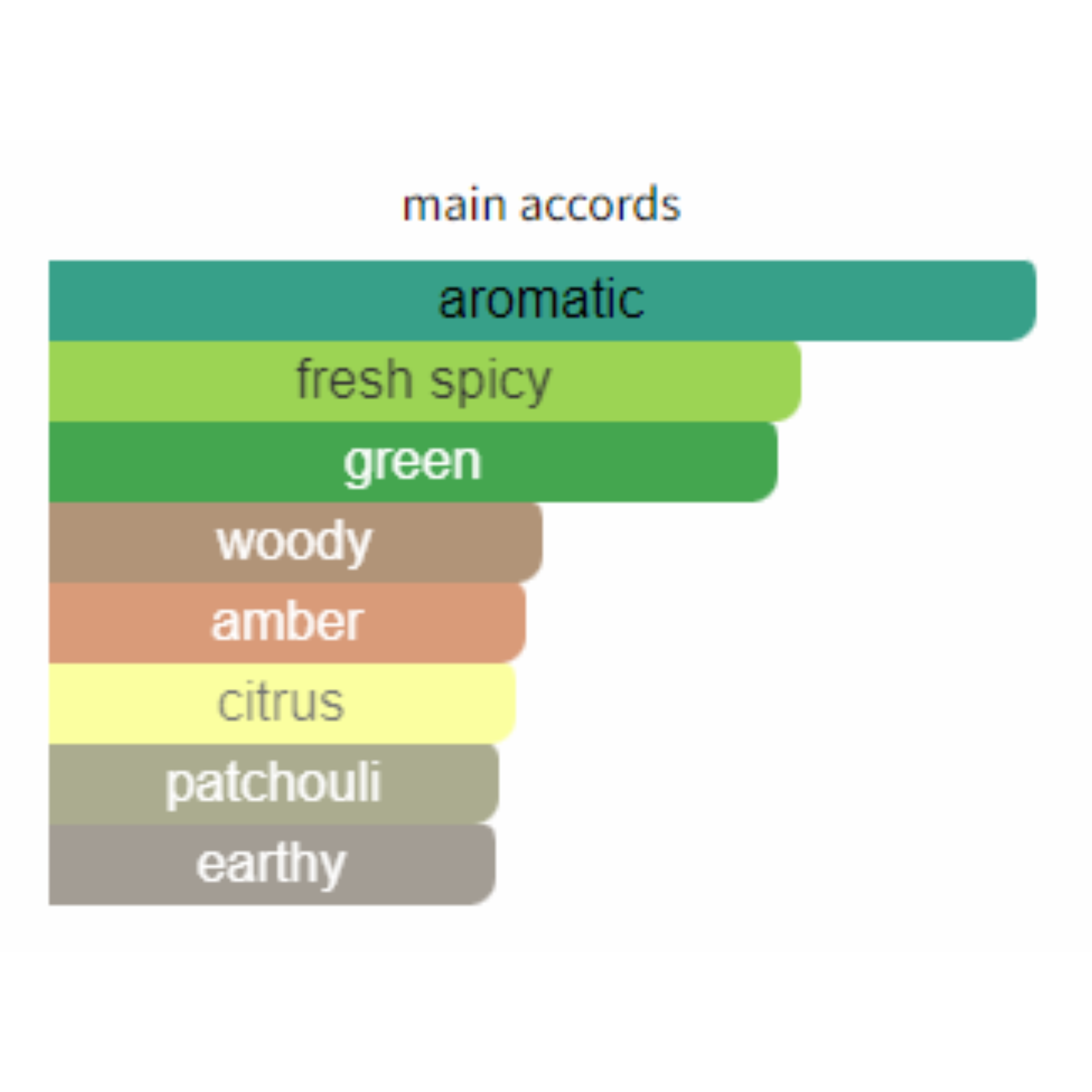 Ralph Lauren Polo Cologne Intense For Men Edp 100ml - Jango Mall