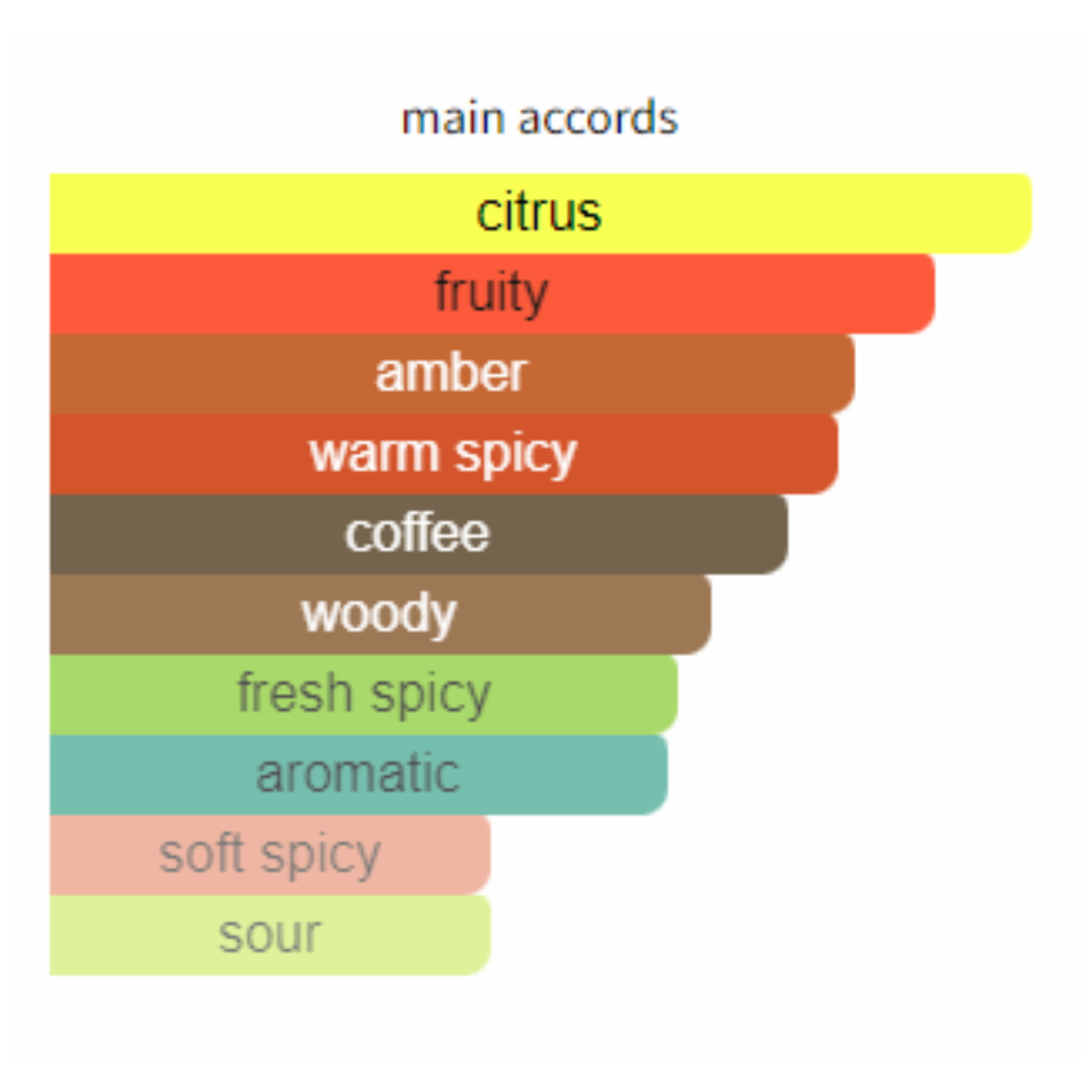 Ralph Lauren Polo Red For Men Edt 125ml - Jango Mall