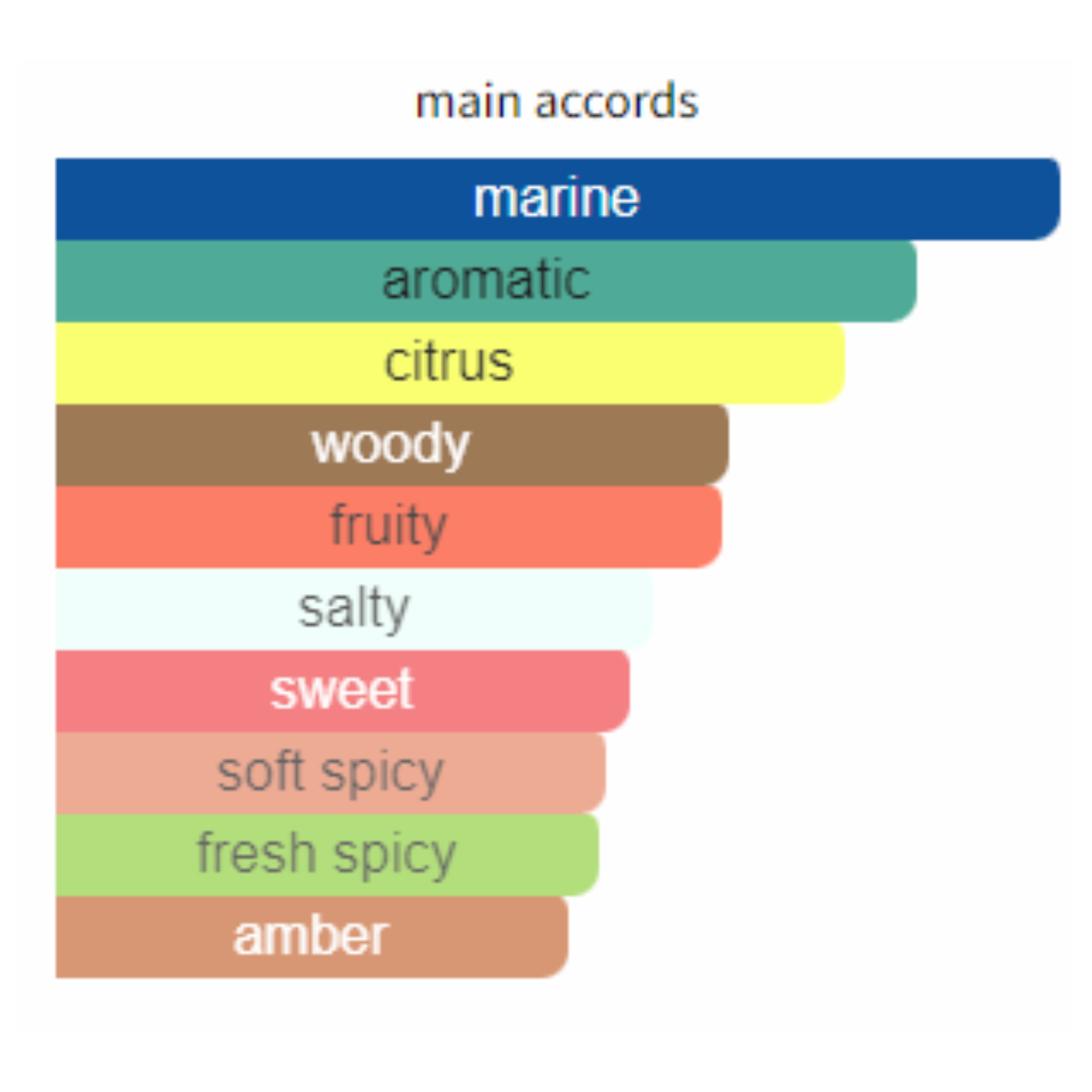 Montblanc Explorer Ultra Blue For Men Edp 100ml - Jango Mall