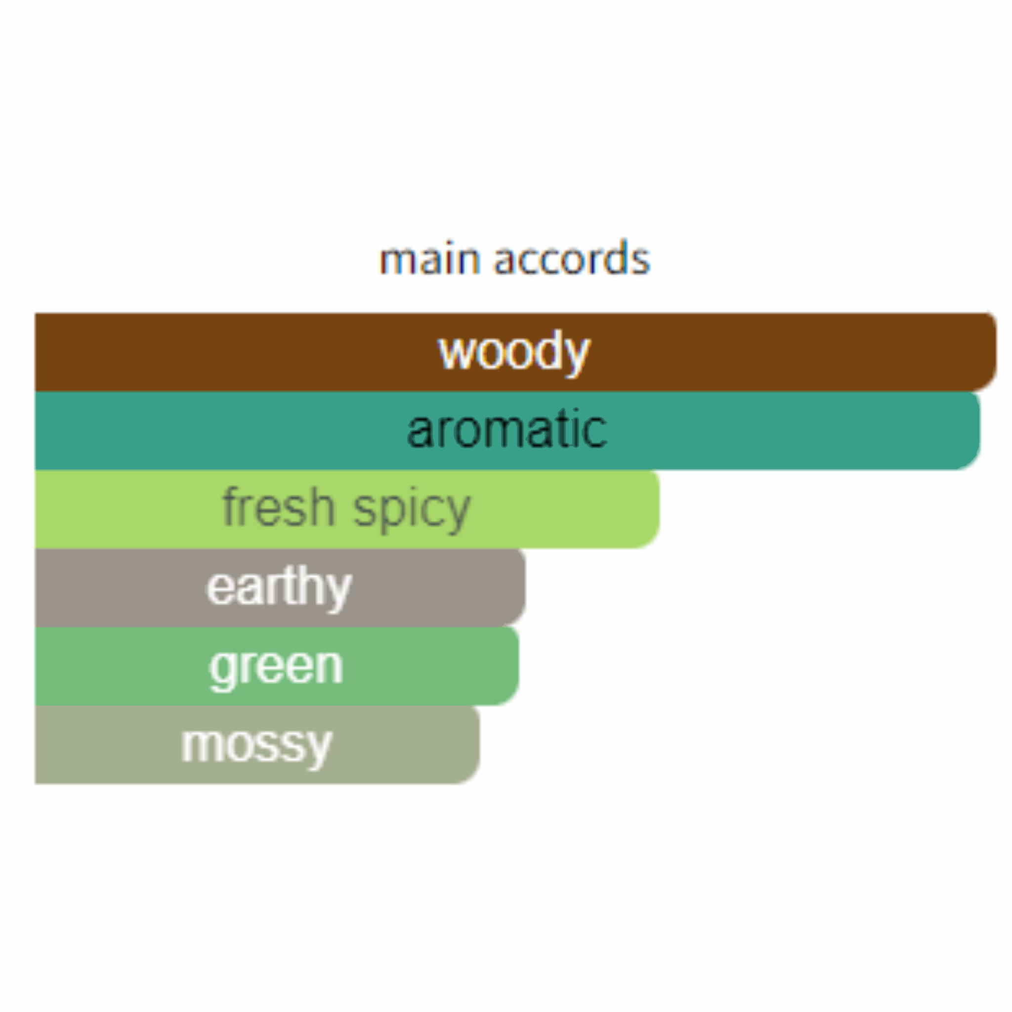 1881 Cerruti For Men Edt 100ml - Jango Mall