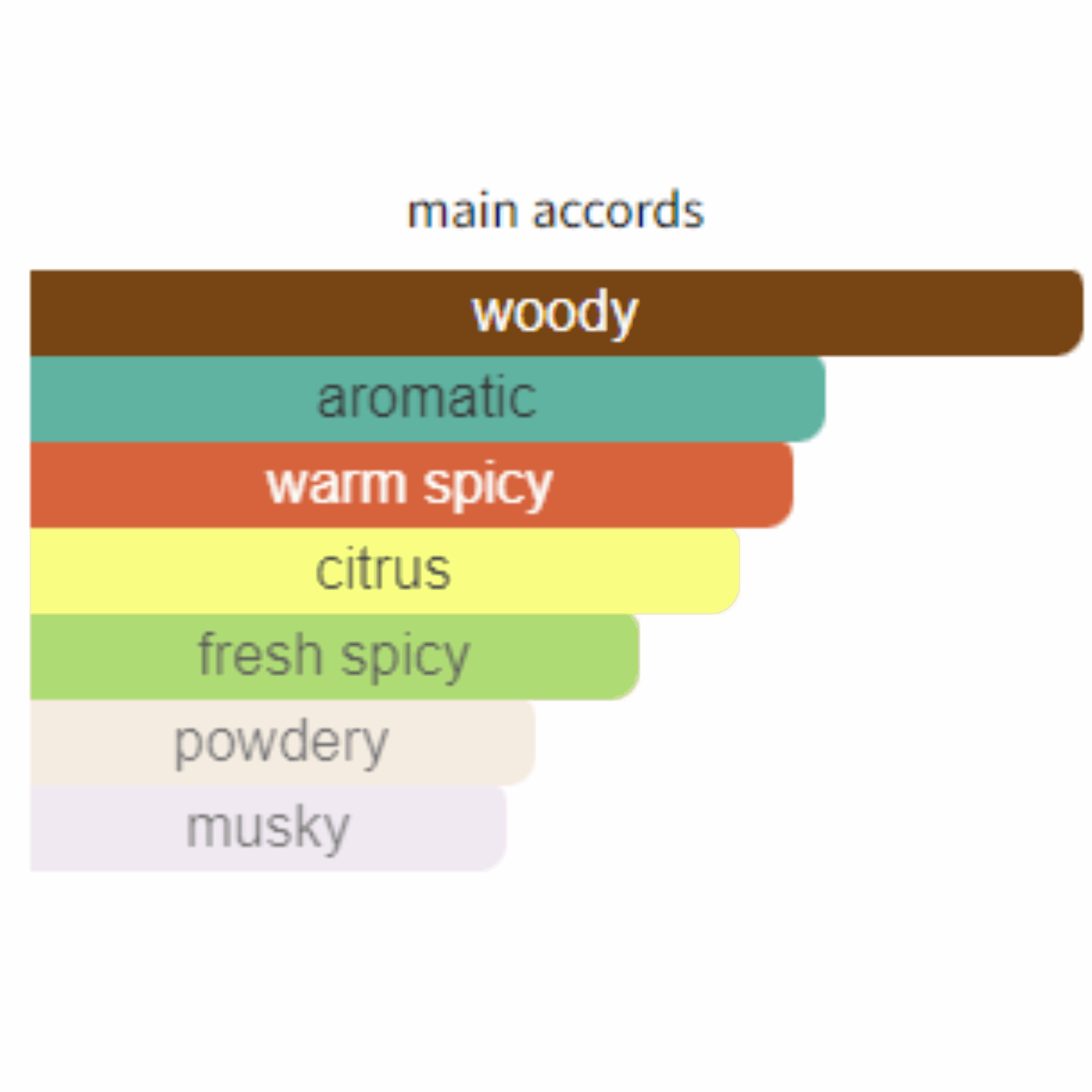 Dunhill Icon Elite for Men Edp 100ml - Jango Mall