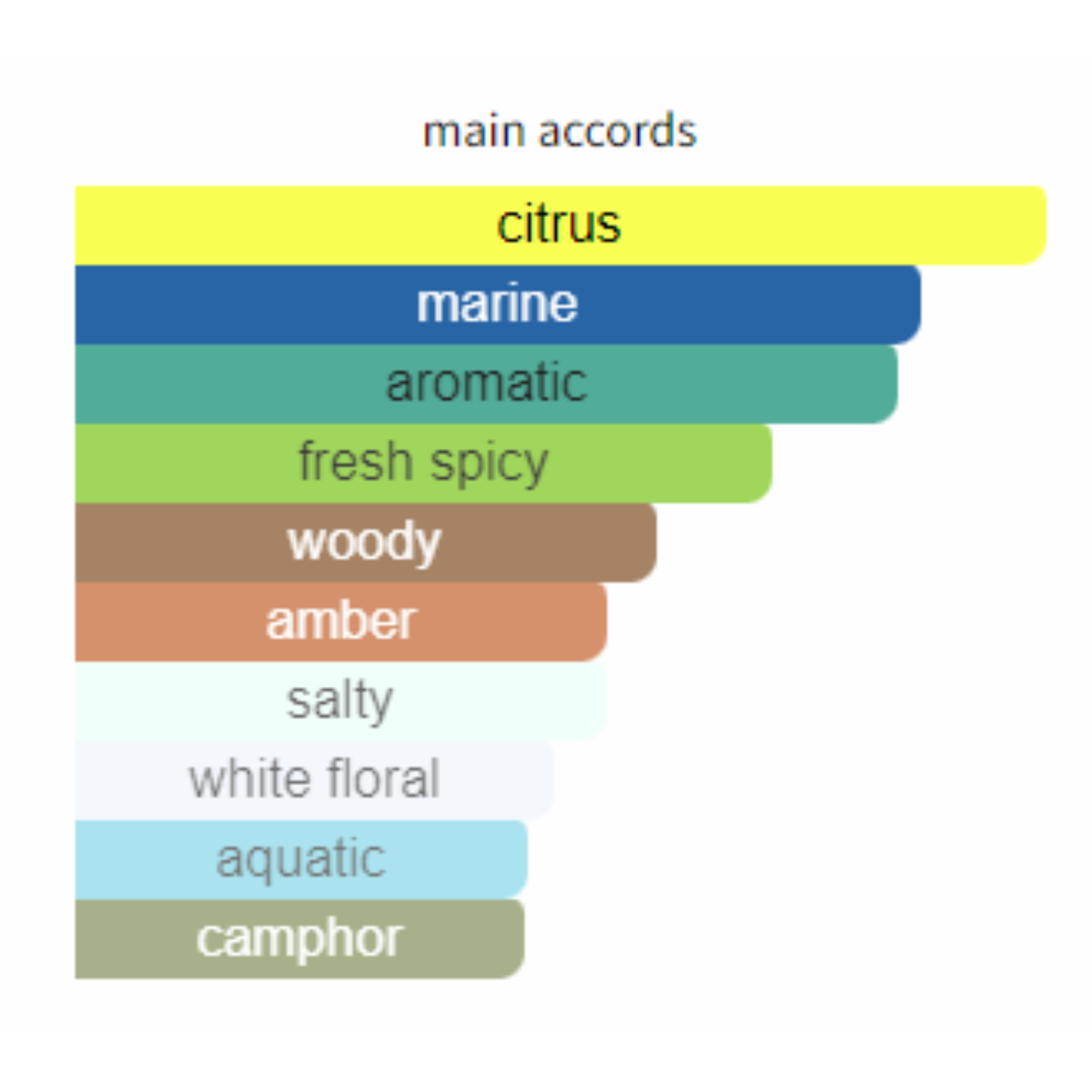 Paco Robanne Invictus Men EDT 100ml - Jango Mall