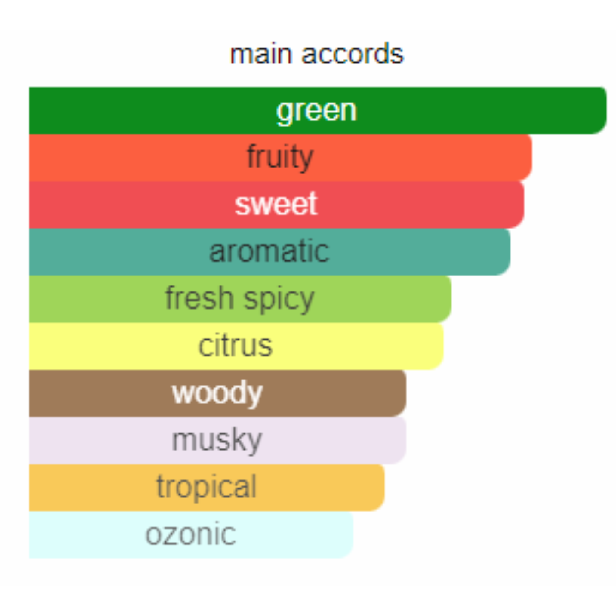 Hugo Boss Bottled Unlimited for Men Edt 100ml - Jango Mall