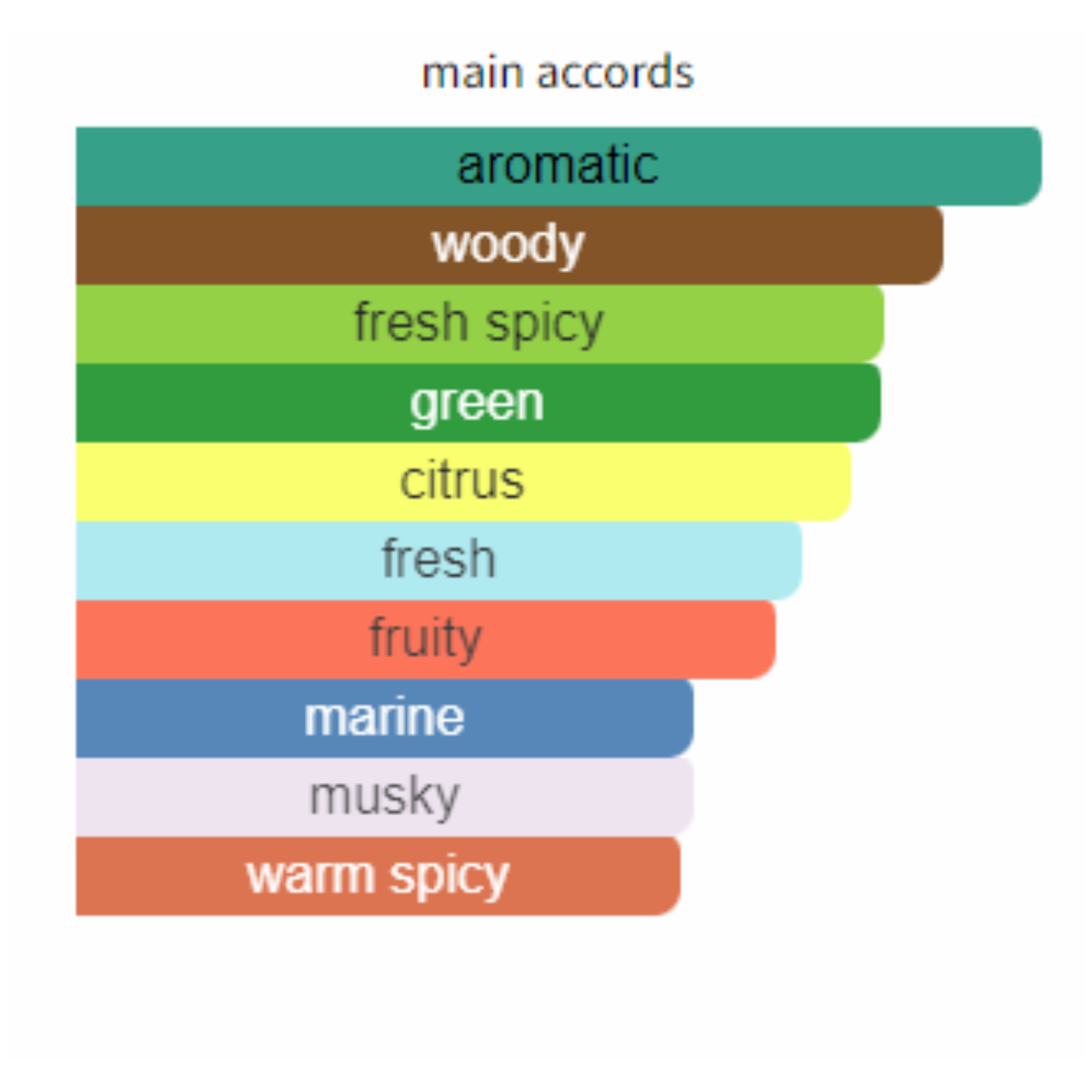 Jaguar Classic Black for Men Edt 100ml - Jango Mall