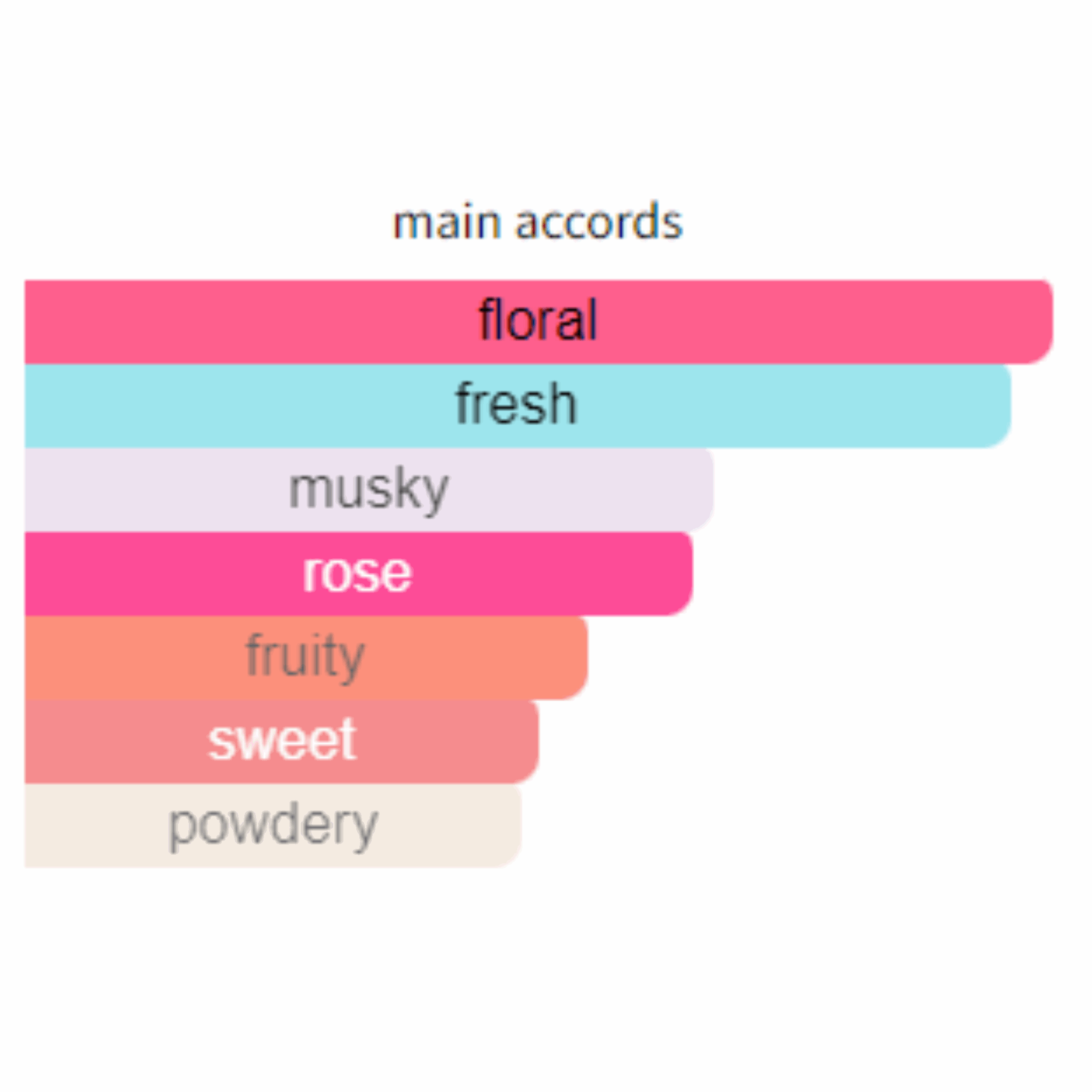 Davidoff Cool Water Sea Rose for Women Edt 100ml - Jango Mall