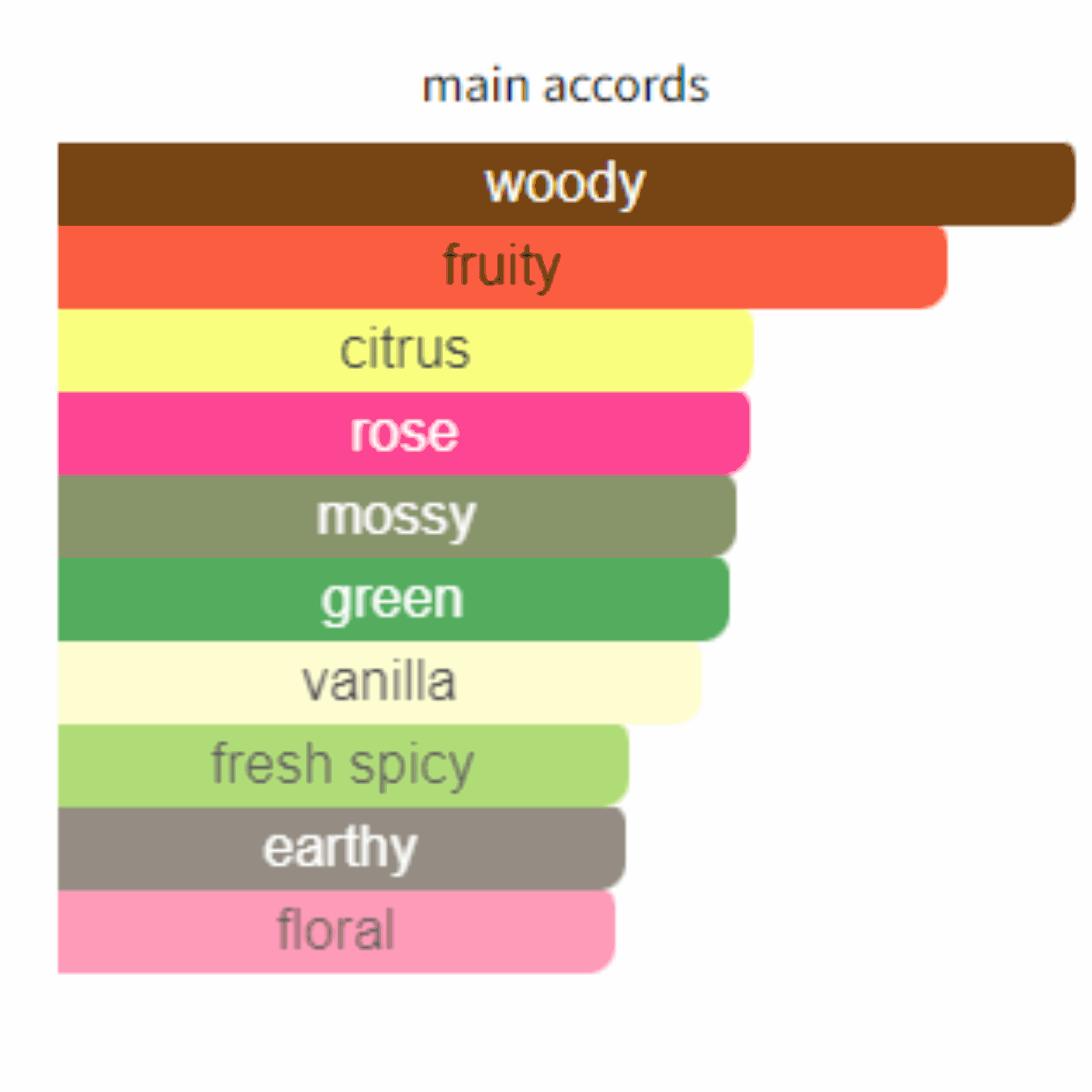 Dunhill Desire Gold Men EDT 100ML - Jango Mall