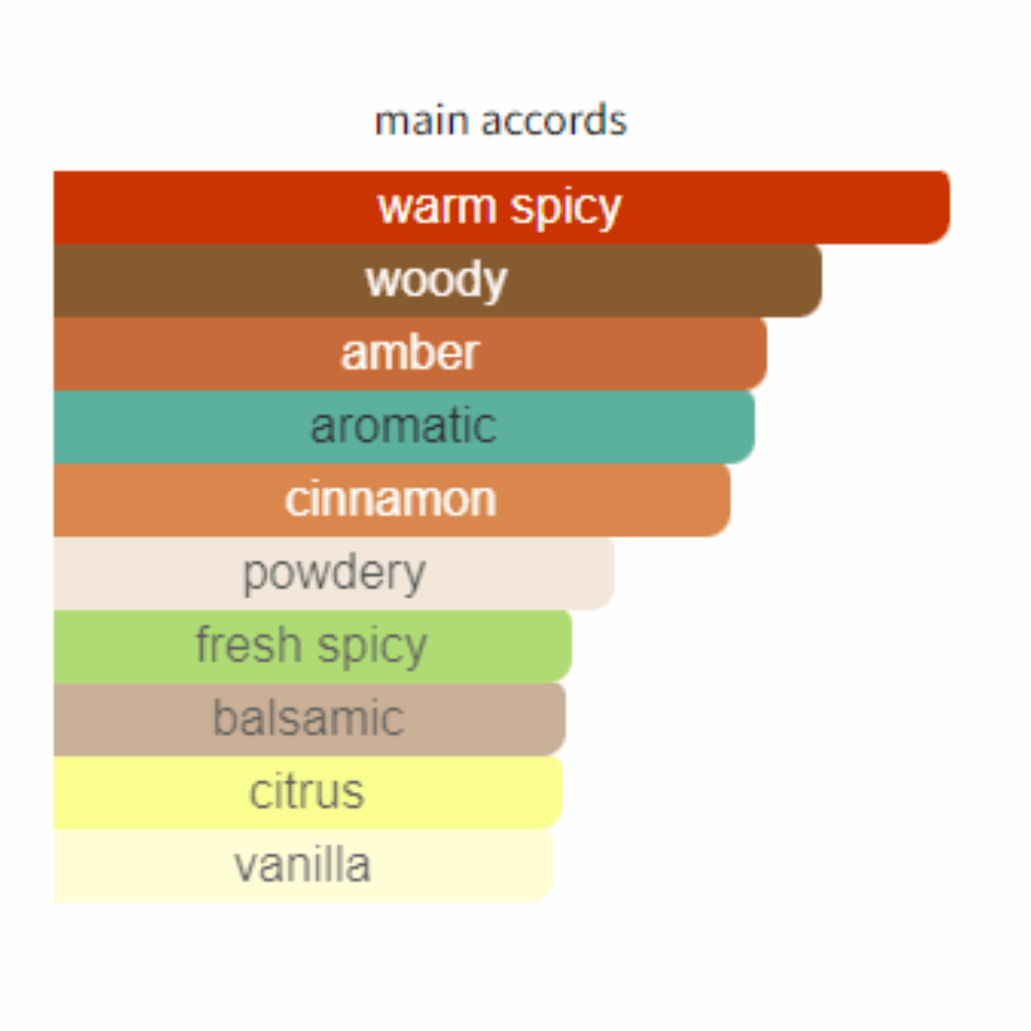 Calvin Klein Obsession for Men Edt 125ml - Jango Mall