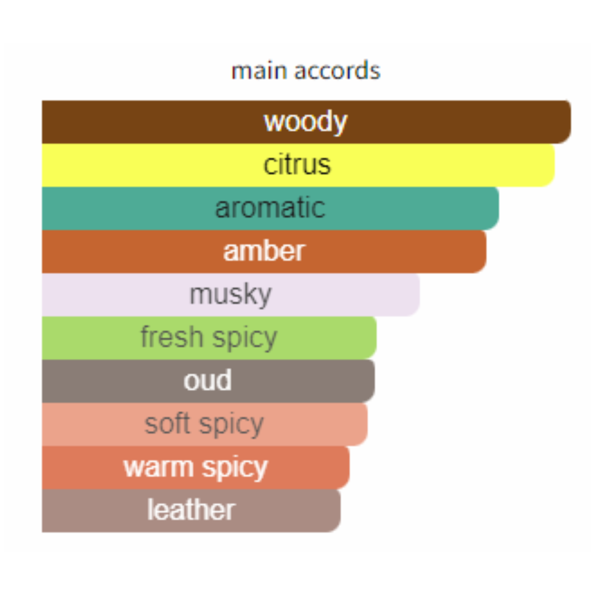 Mont Blanc Explorer for Men Edp 100ml - Jango Mall