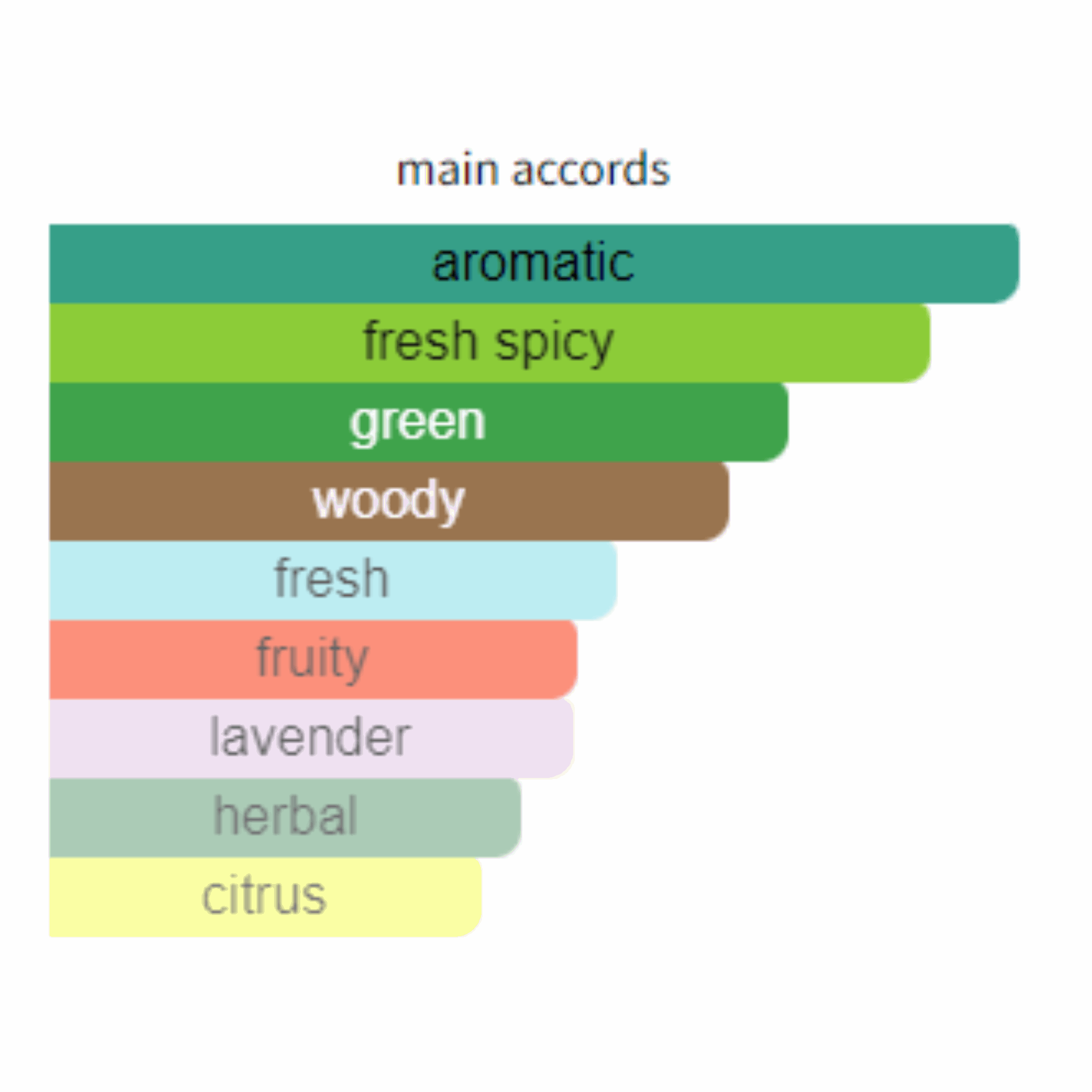 Hugo Boss Green For Men Edt 125ml - Jango Mall