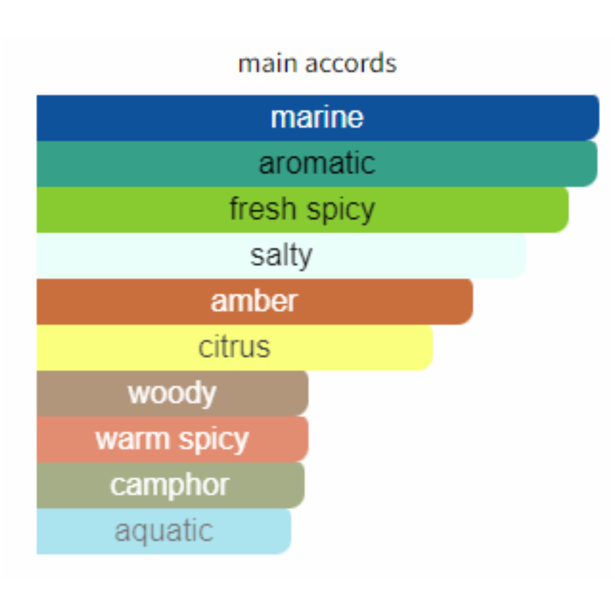 Paco Robanne Invictus Legend Men Edt 100ml - Jango Mall