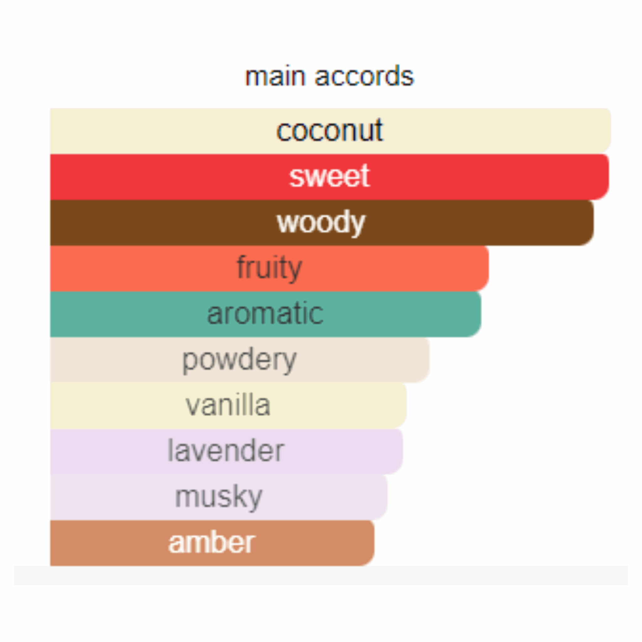 Guess 1981 Indigo for Men Edt 100ml - Jango Mall