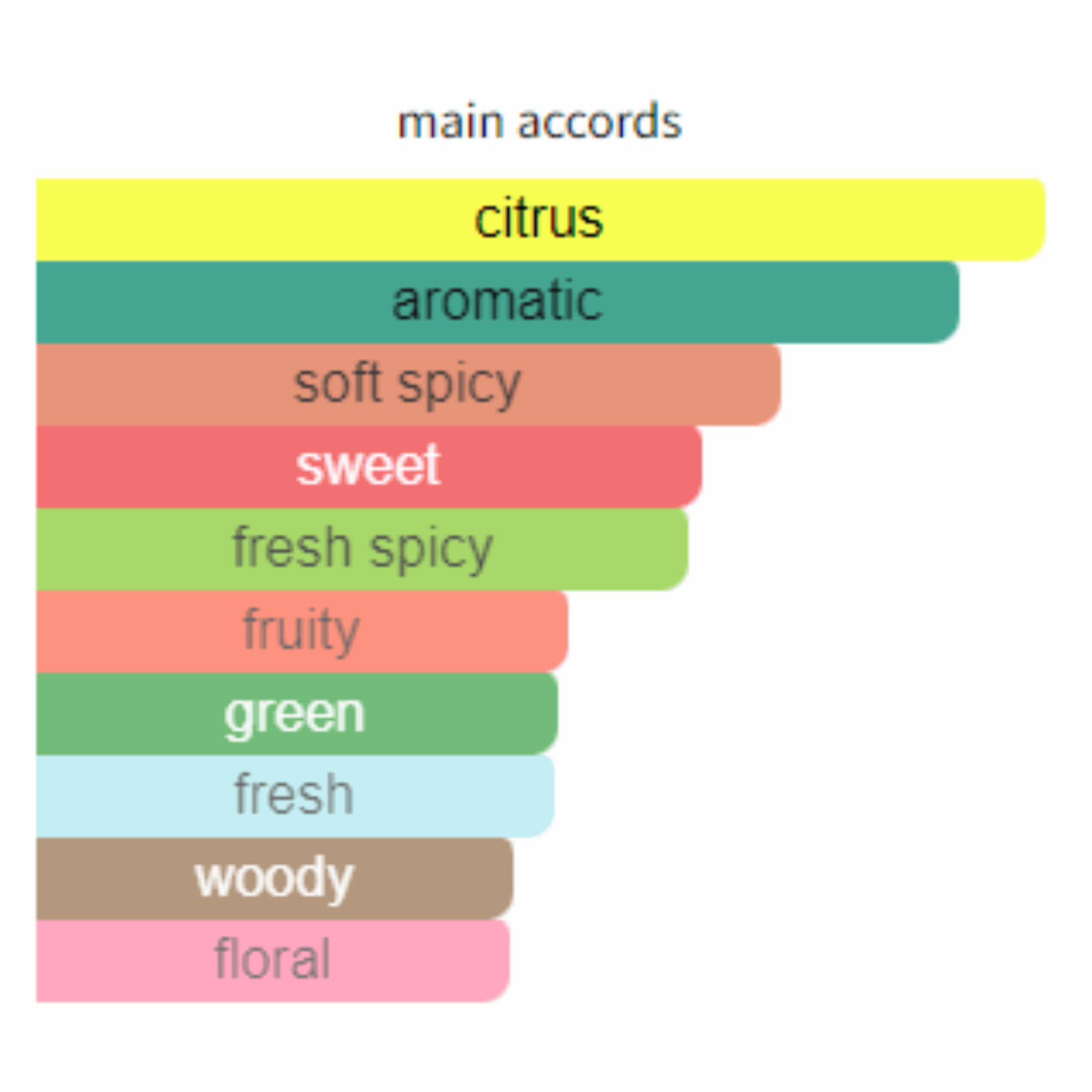 Hugo Boss Energise for Men Edt 75ml - Jango Mall