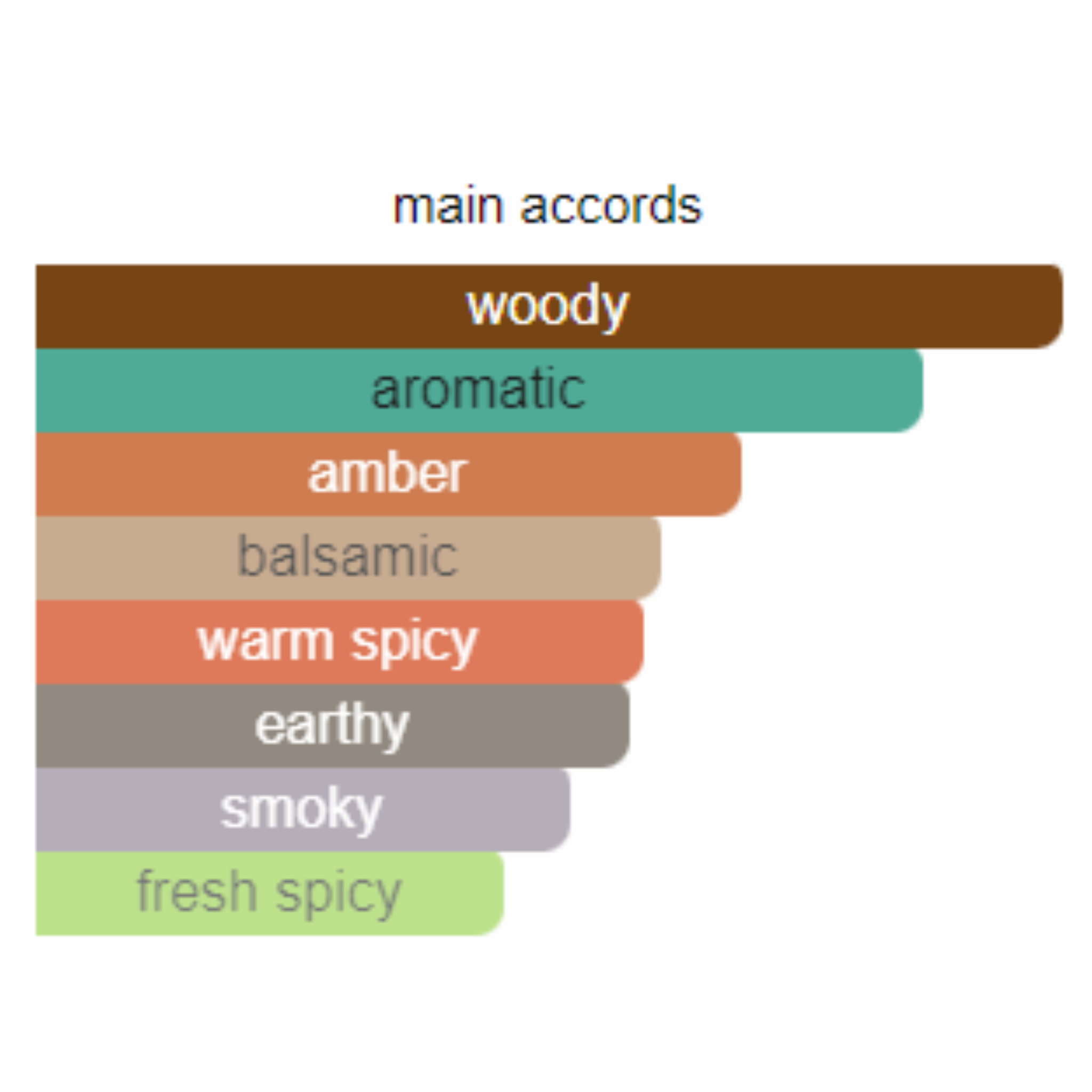 Lalique Encre Noire A L'Extreme for Men Edp 100ml - Jango Mall