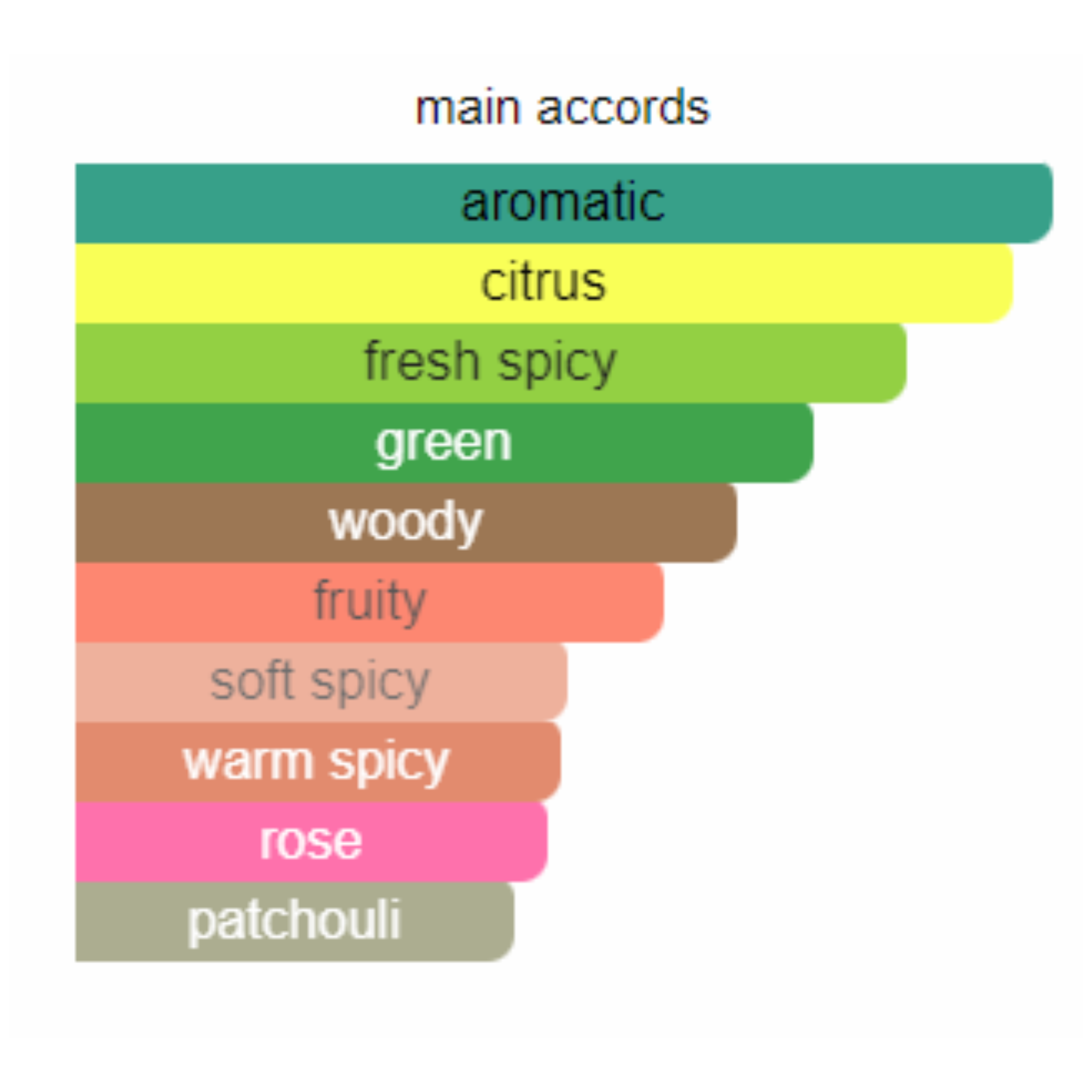 Lacoste Essential for Men Edt 125ml - Jango Mall