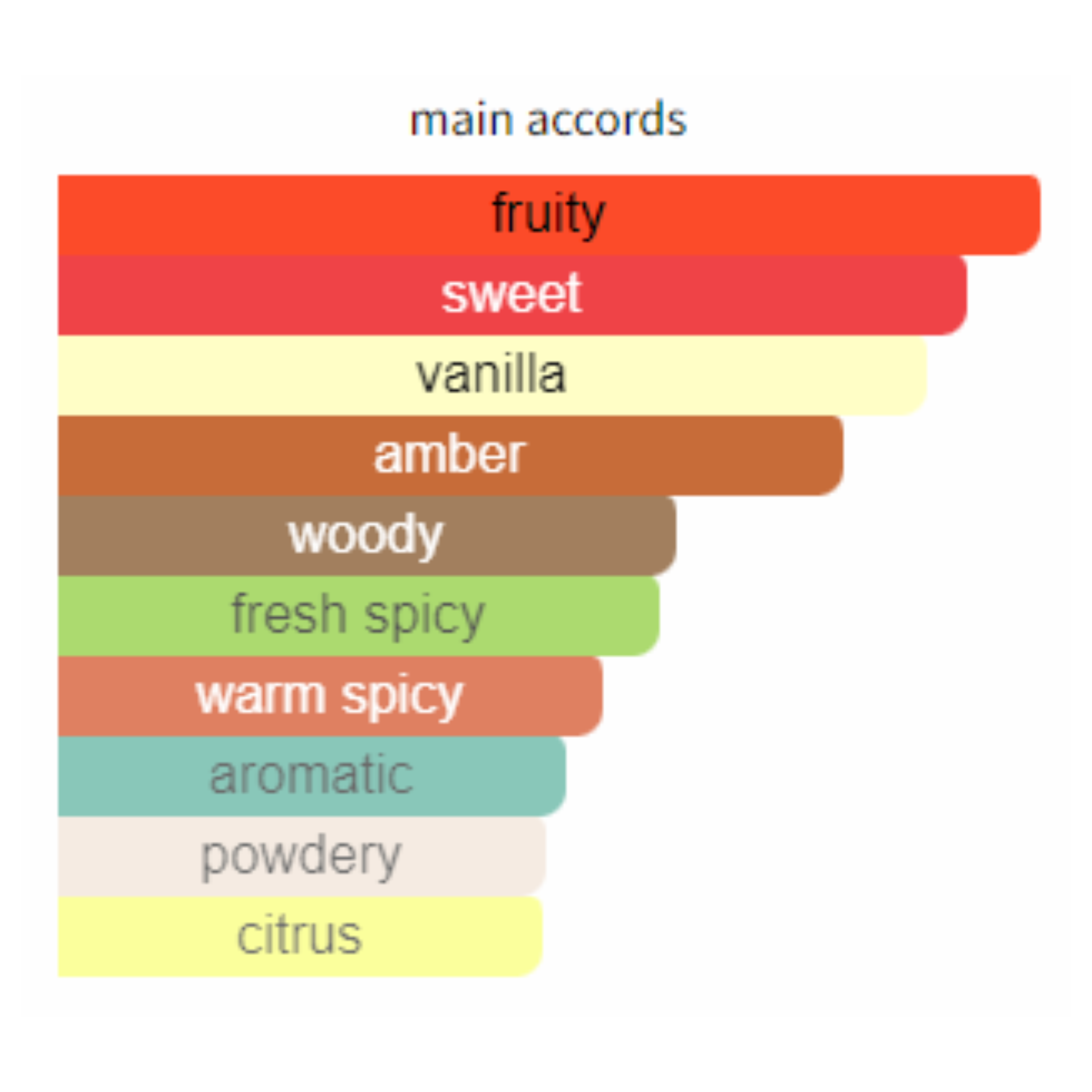 Jaguar Classic Red for Men Edt 100ml - Jango Mall