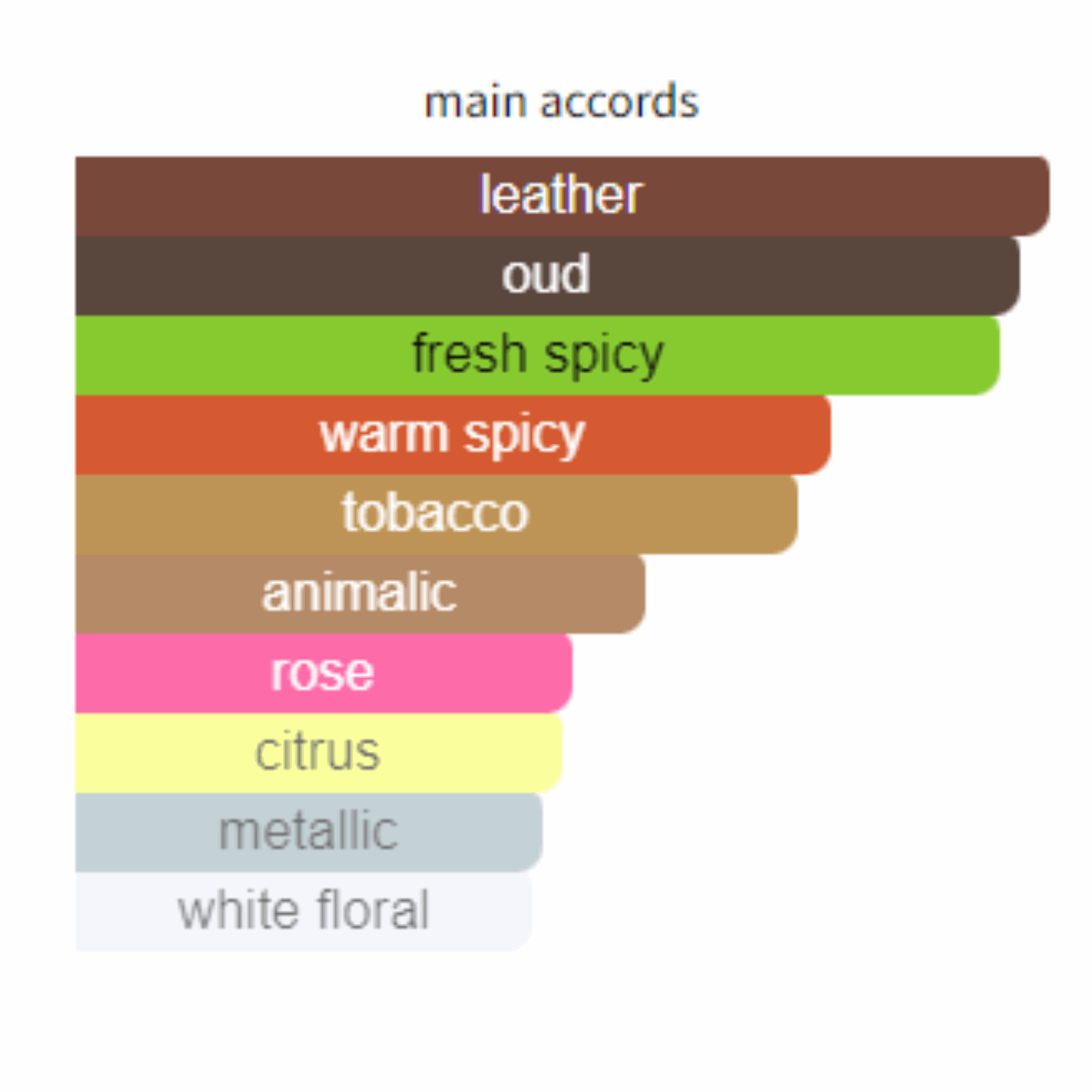 Dunhill Icon Absolute for Men Edp 100ml - Jango Mall