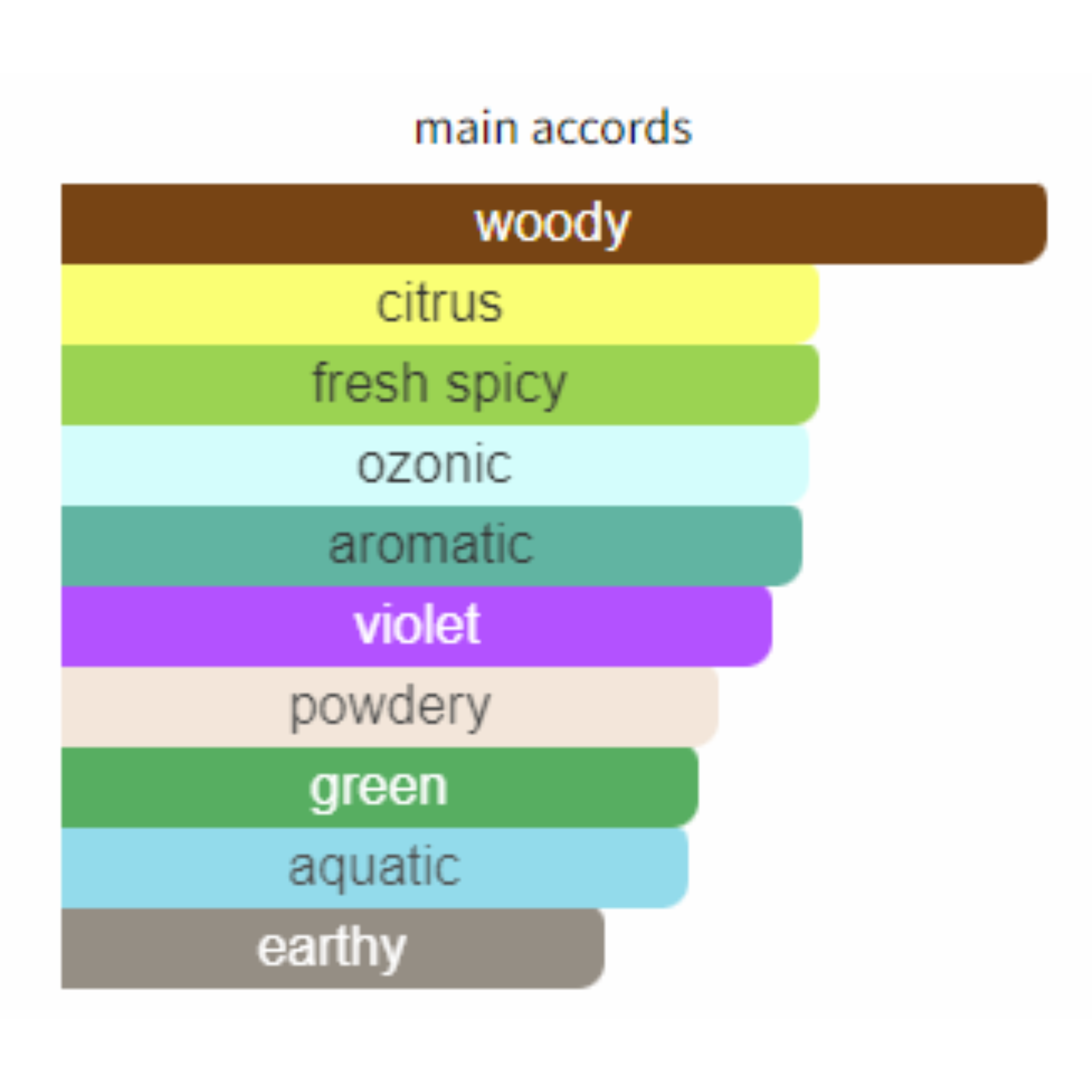 Mercedes Benz Intense for Men Edt 120ml - Jango Mall