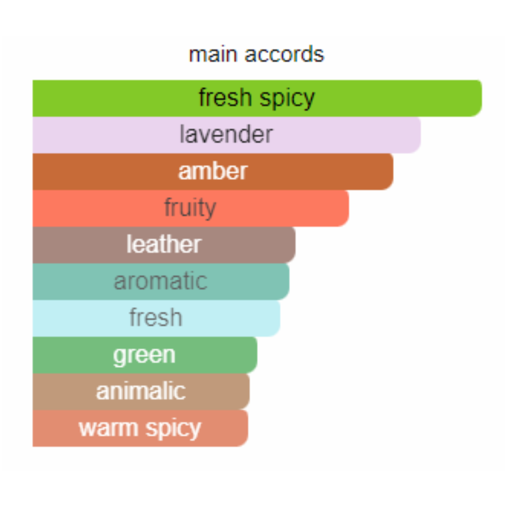 Ferragamo F by Silver for Men Edt 100ml - Jango Mall