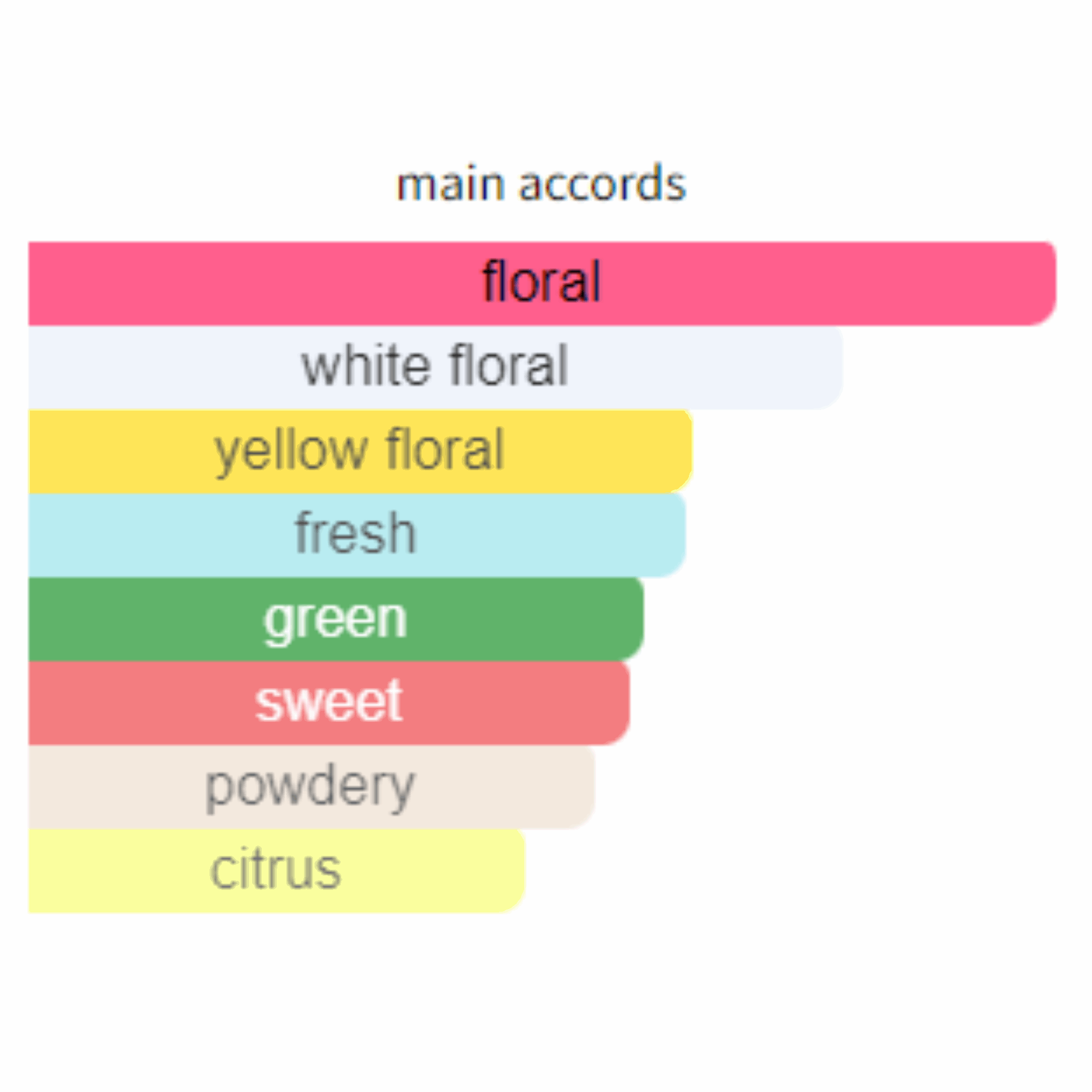 Elizabeth Arden 5th Avenue Edp 125ML - Jango Mall