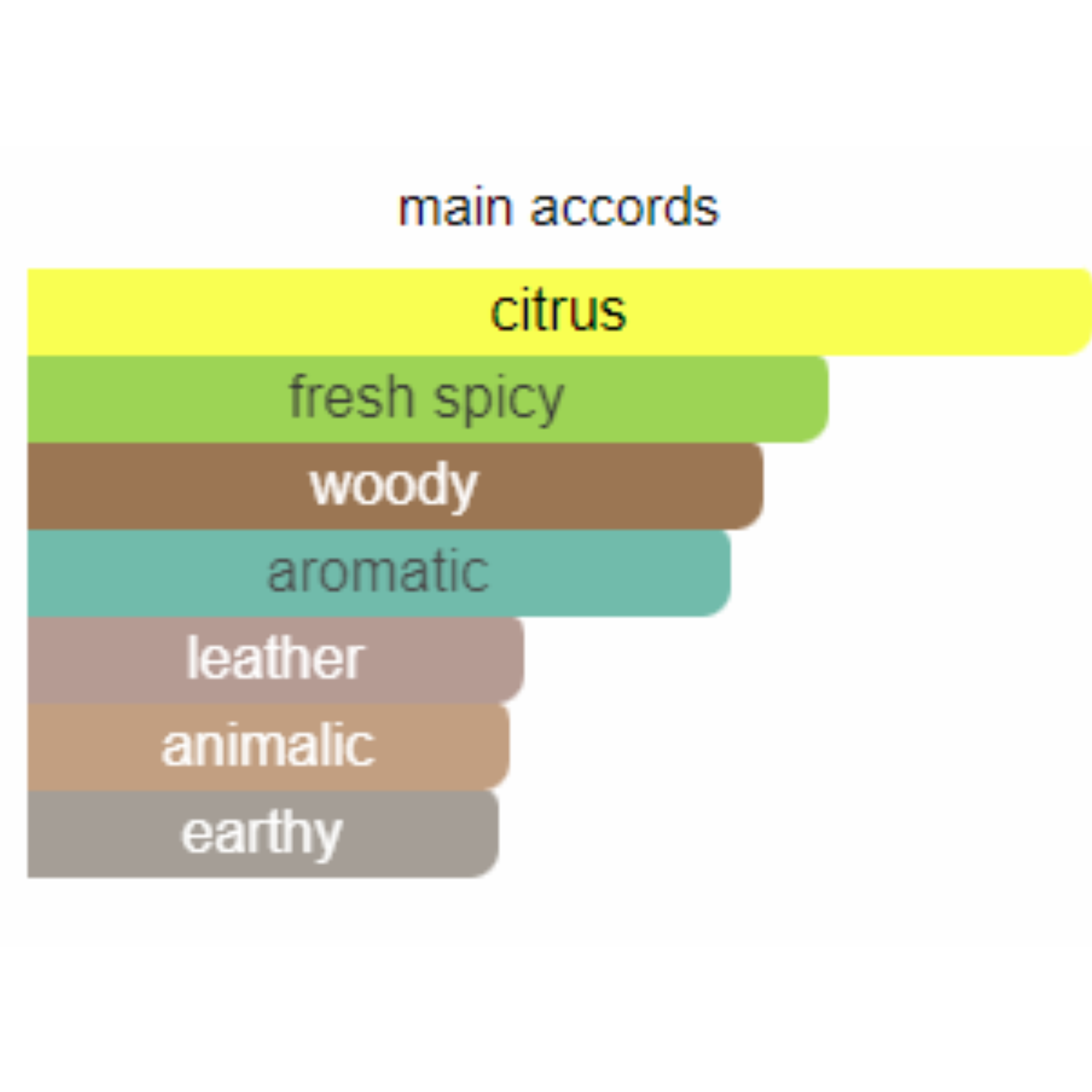 Issey Miyake Pour Homme Sport for Men Edt 100ml - Jango Mall