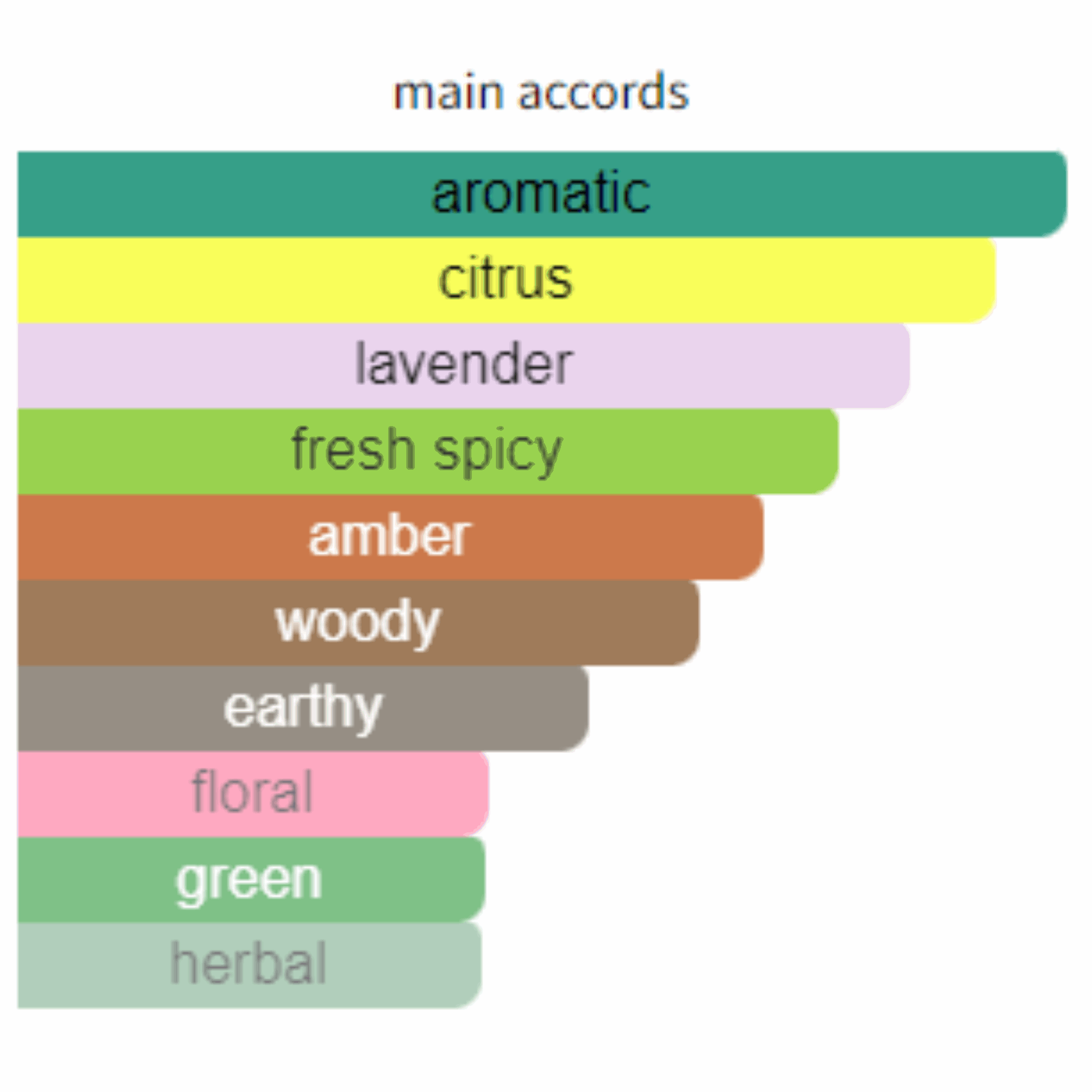 Calvin Klein Defy for Men Edt 100ml - Jango Mall