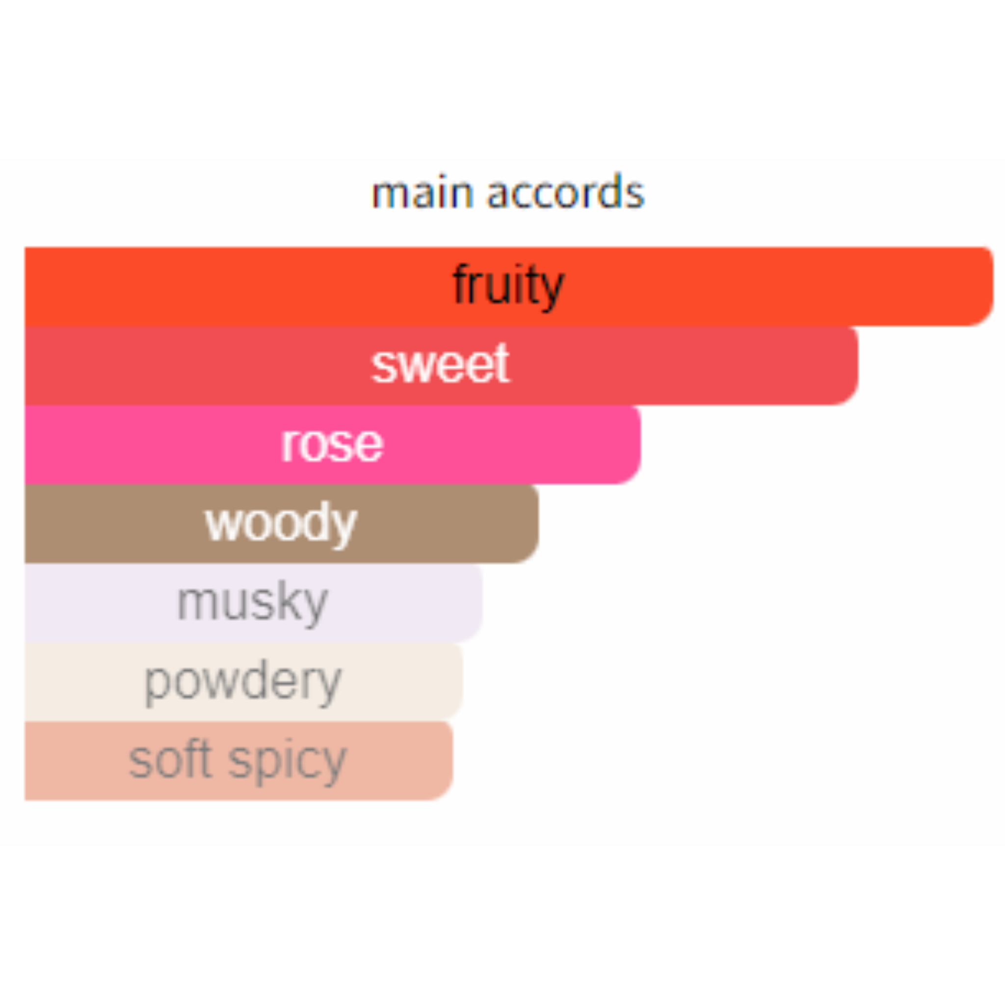 Mont Blanc Lady Emblem EDP 75ML - Jango Mall