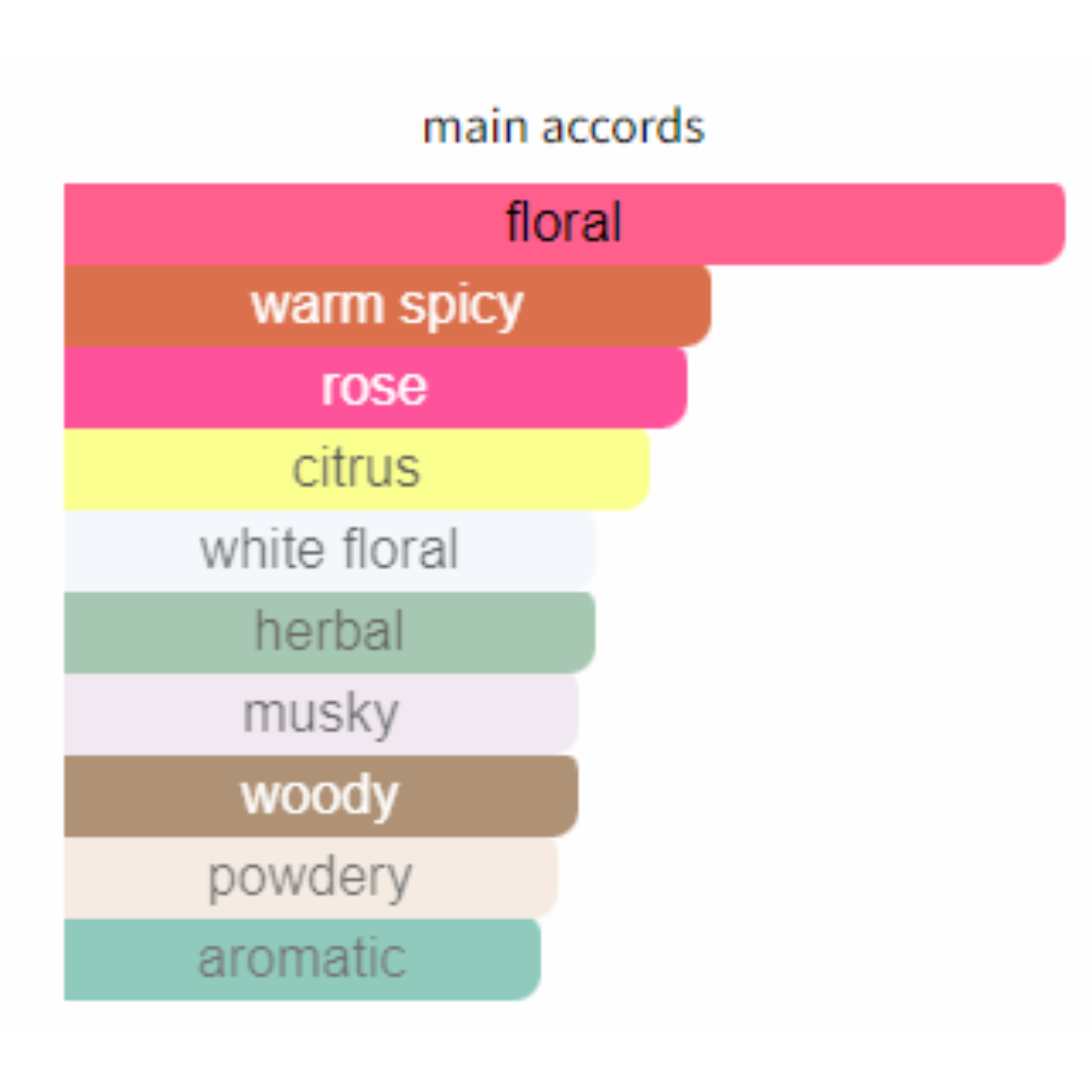 Ralph Lauren Romance for Her Edp 100ml - Jango Mall