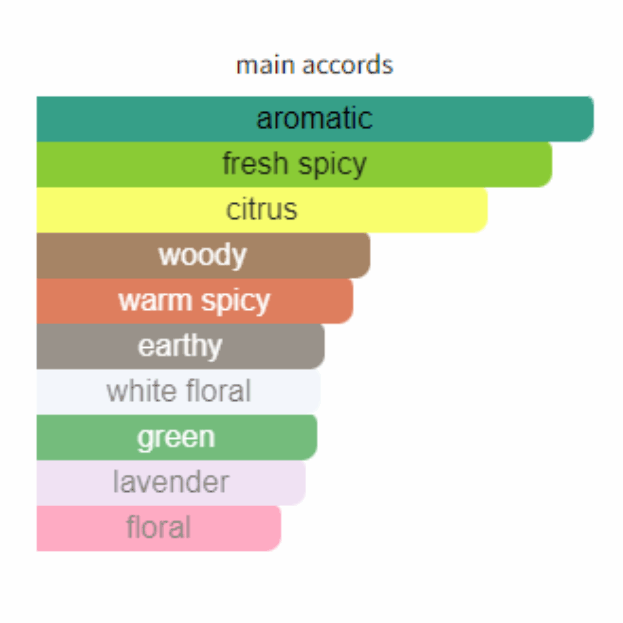 Dunhill Icon for Men Edp 100ml - Jango Mall