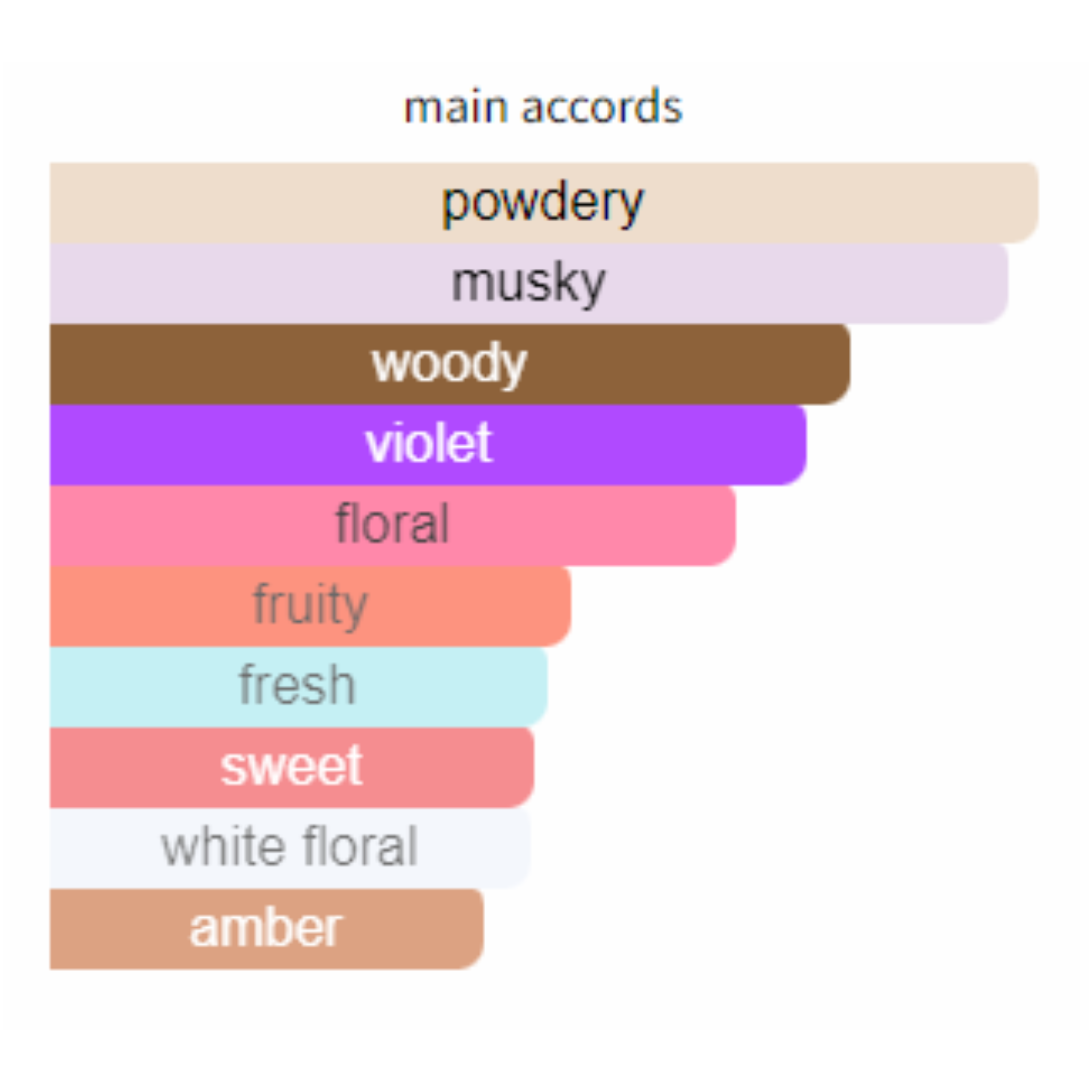 Guess 1981 For Women Edt 100ml - Jango Mall