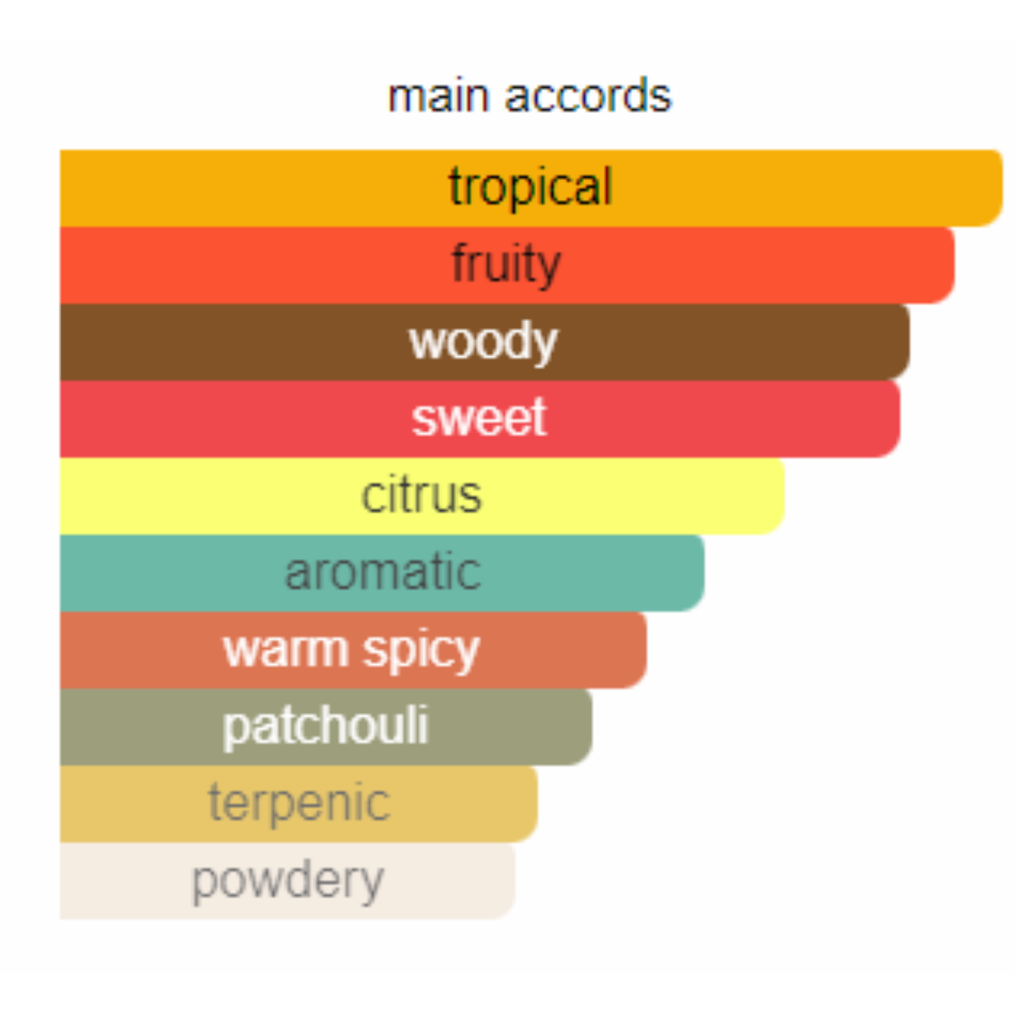 Ralph Lauren Polo Black for Men Edt 125ml - Jango Mall