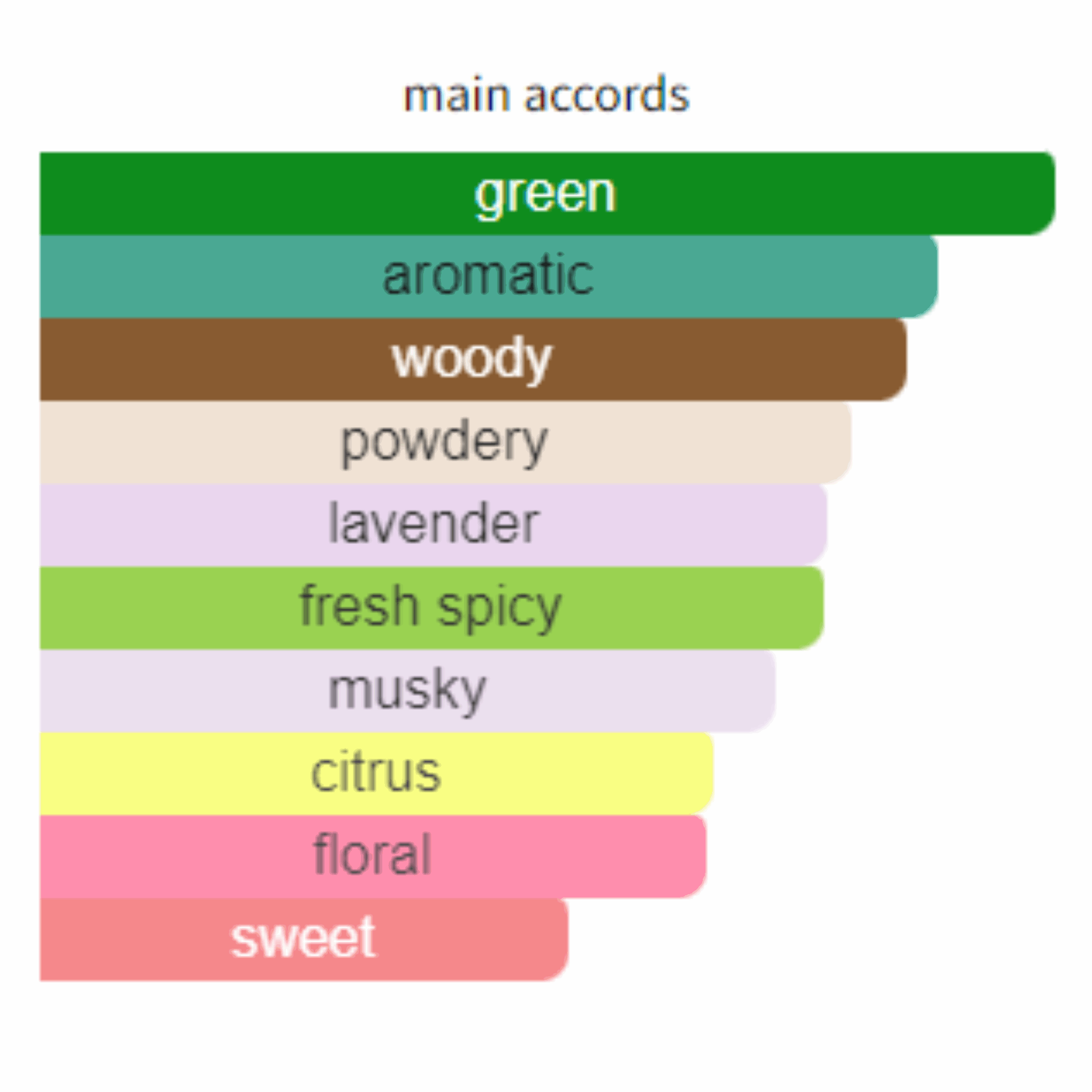 Calvin Klein CK be for Women and Men Edt 100ml - Jango Mall