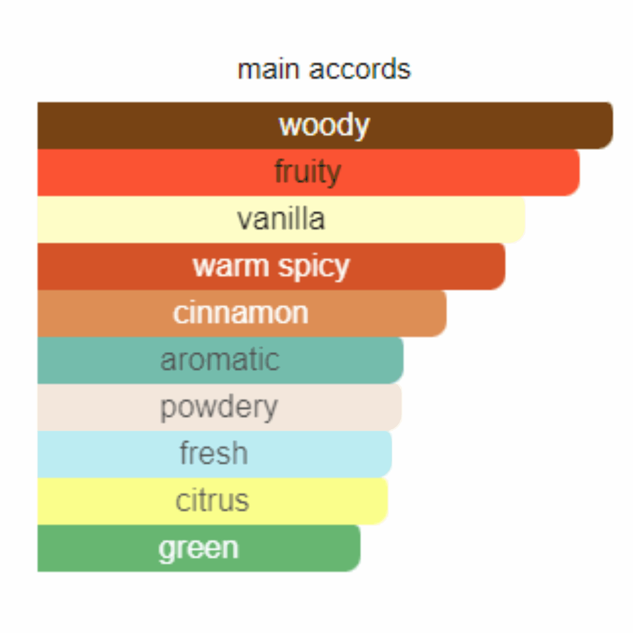 Hugo Boss No 6 for Men Edt 100ml - Jango Mall