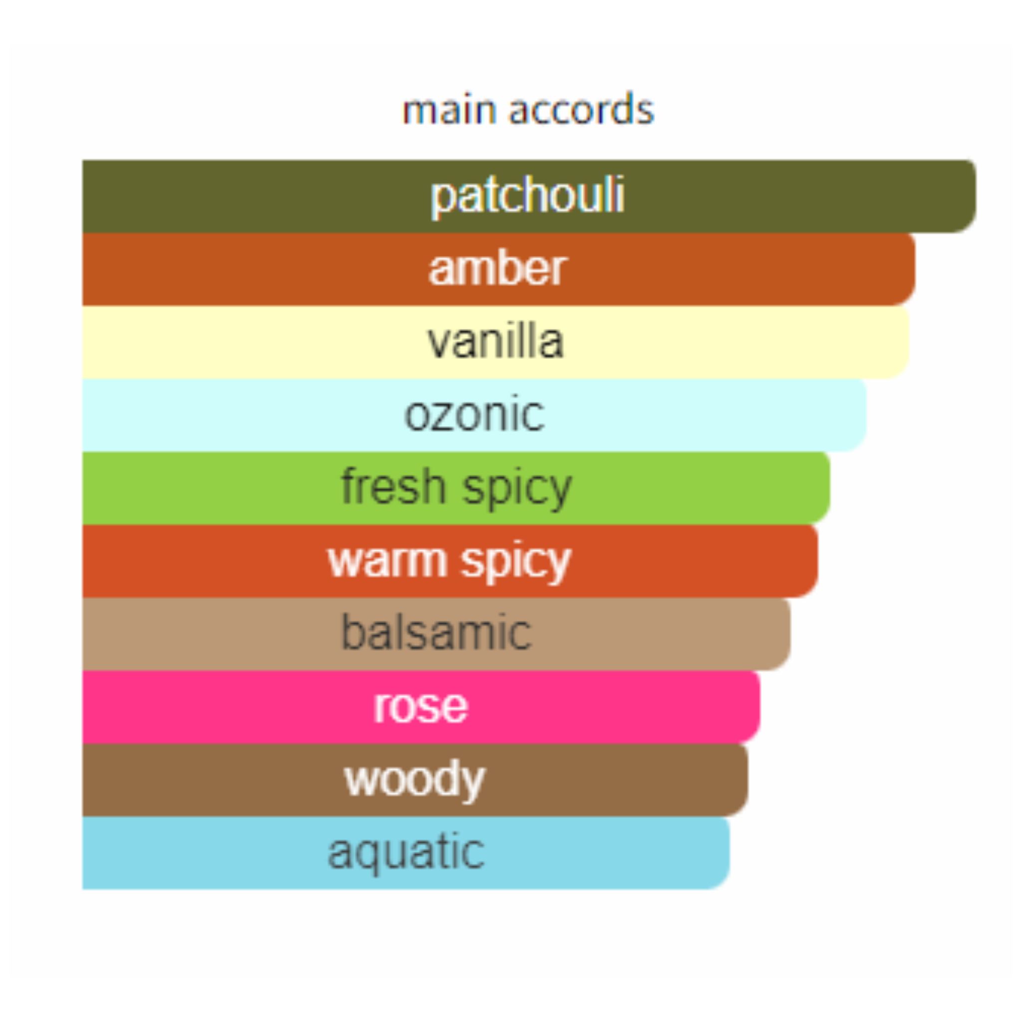 YSL Tuxedo for Women and Men Edp 125ml - Jango Mall